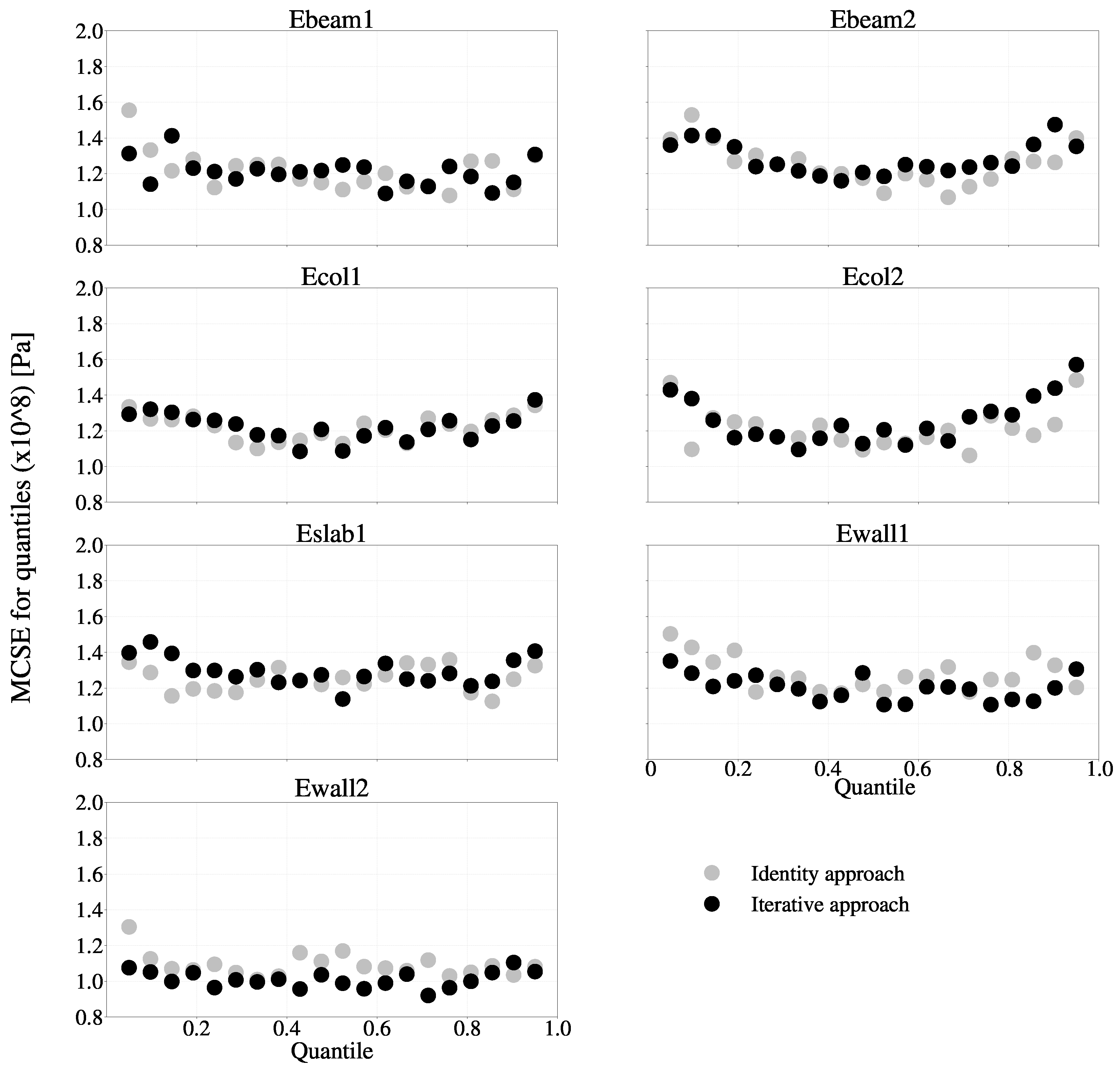 Buildings 13 01568 g006