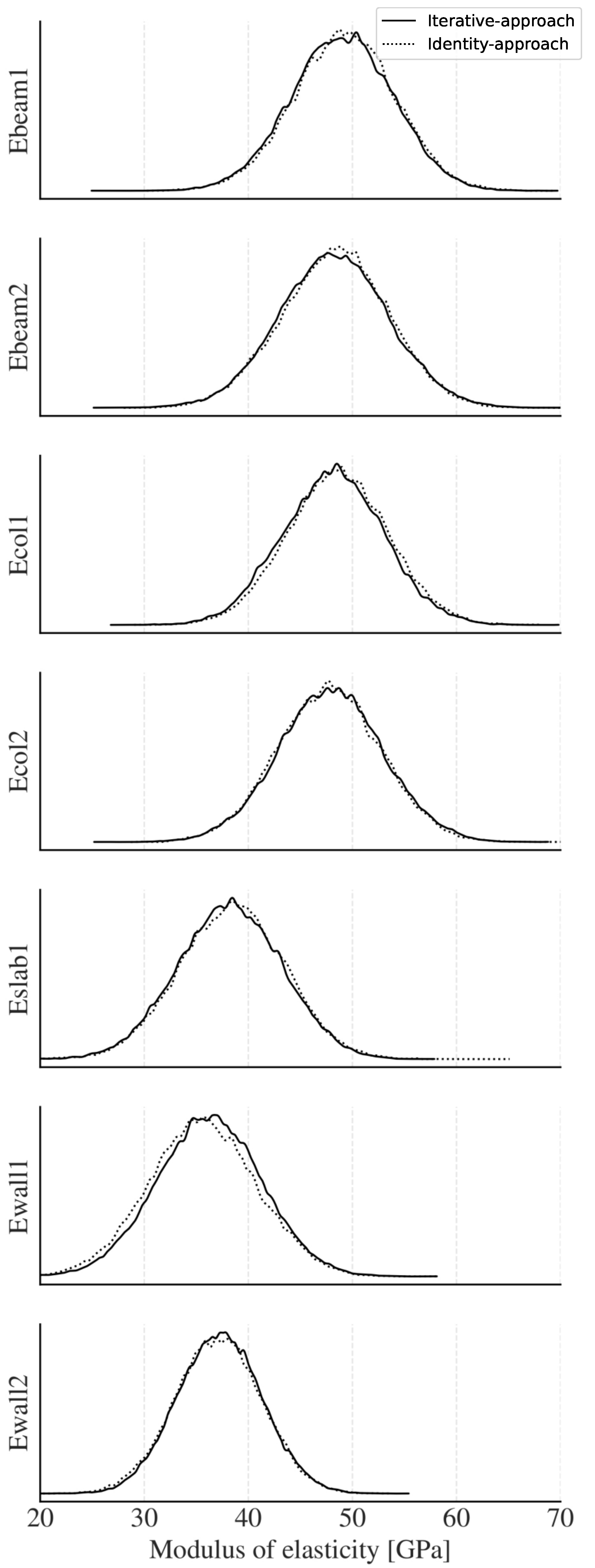 Buildings 13 01568 g007