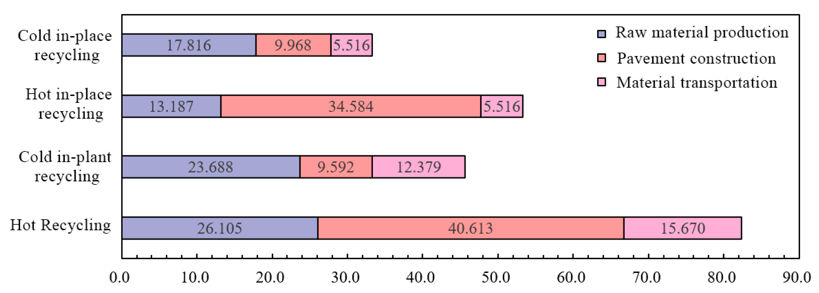 Buildings 13 01569 g003