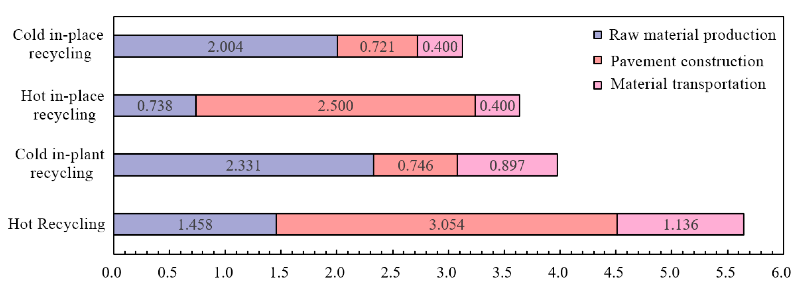 Buildings 13 01569 g004