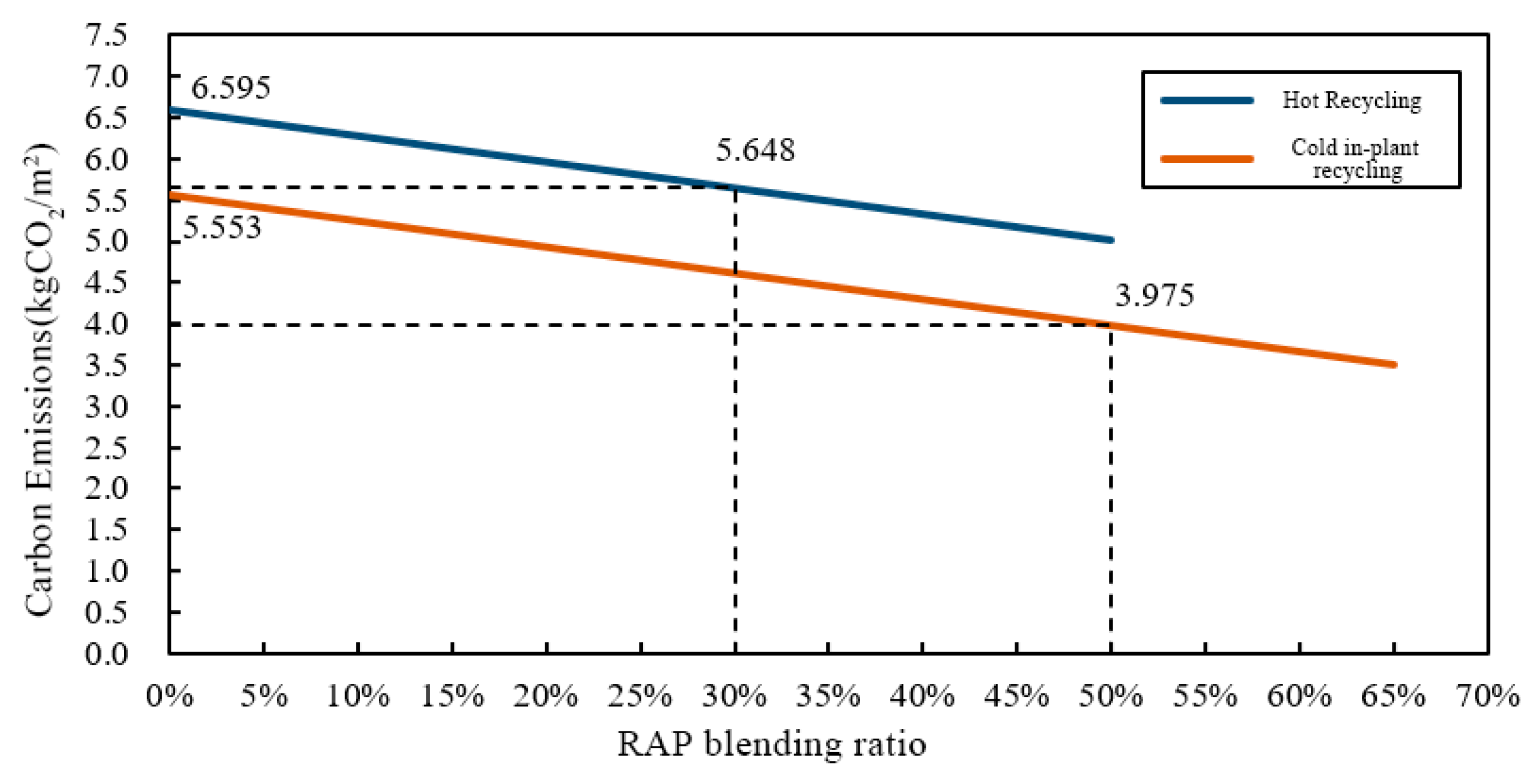 Buildings 13 01569 g006