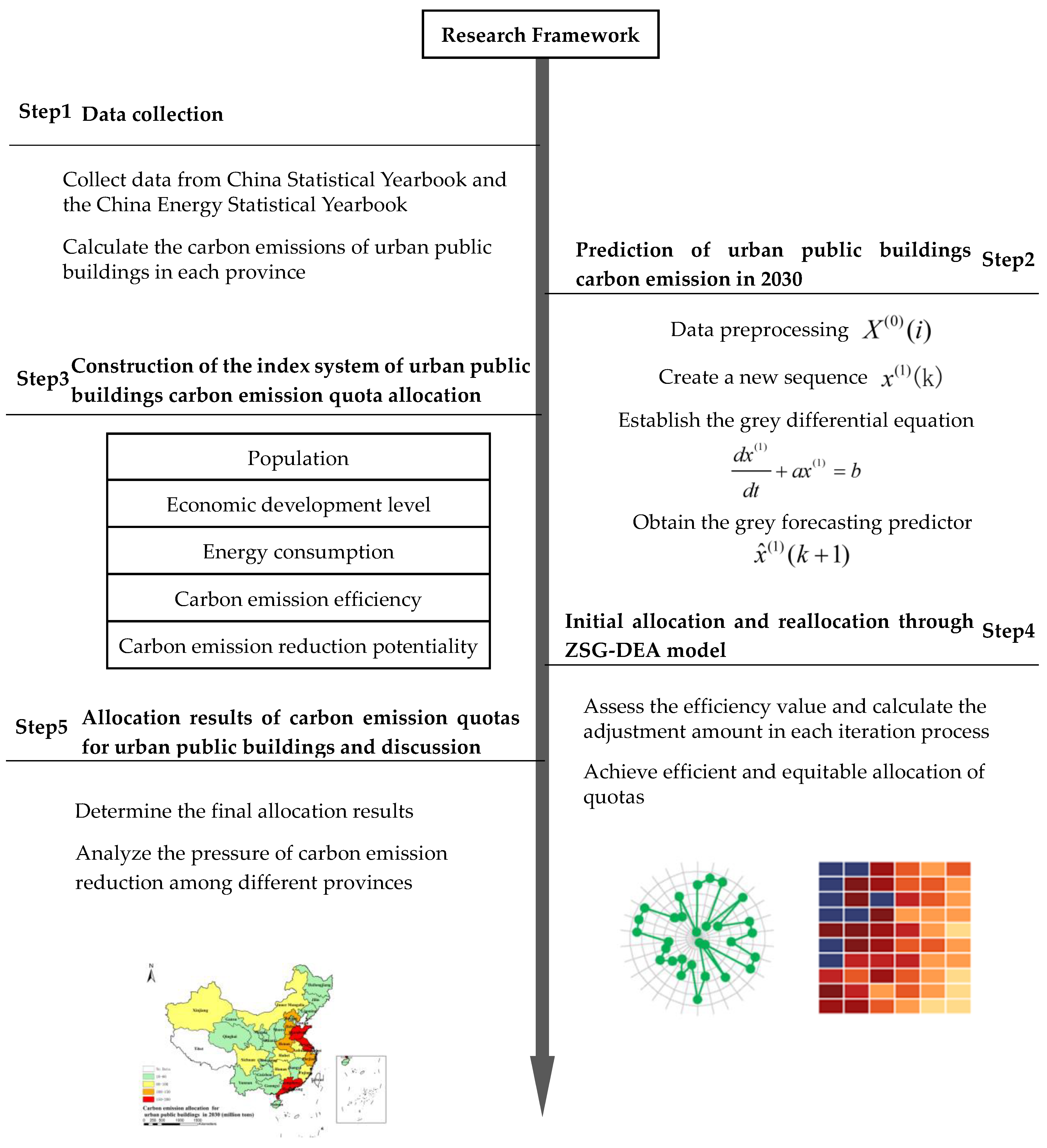 Buildings 13 01570 g001