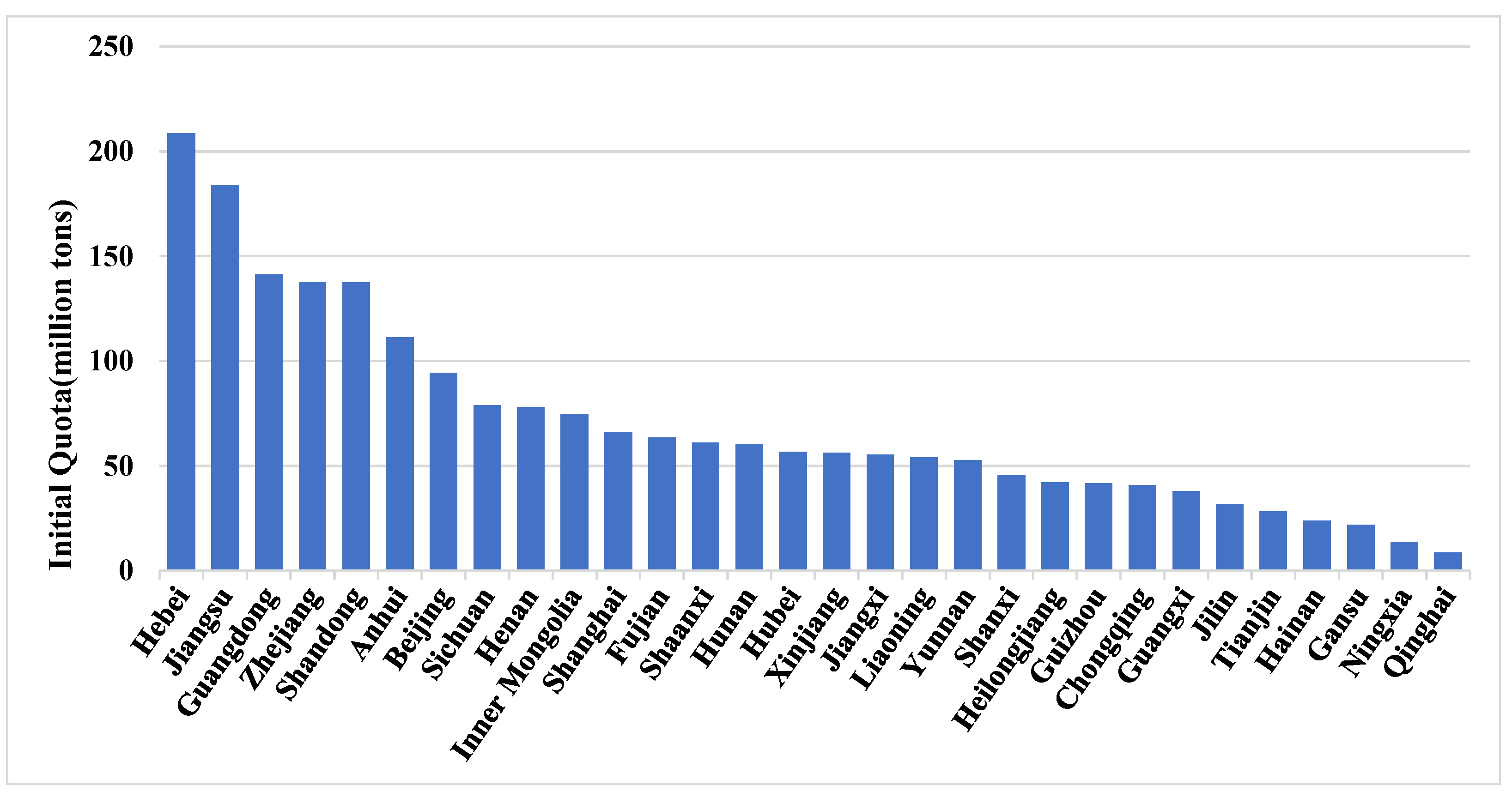 Buildings 13 01570 g002