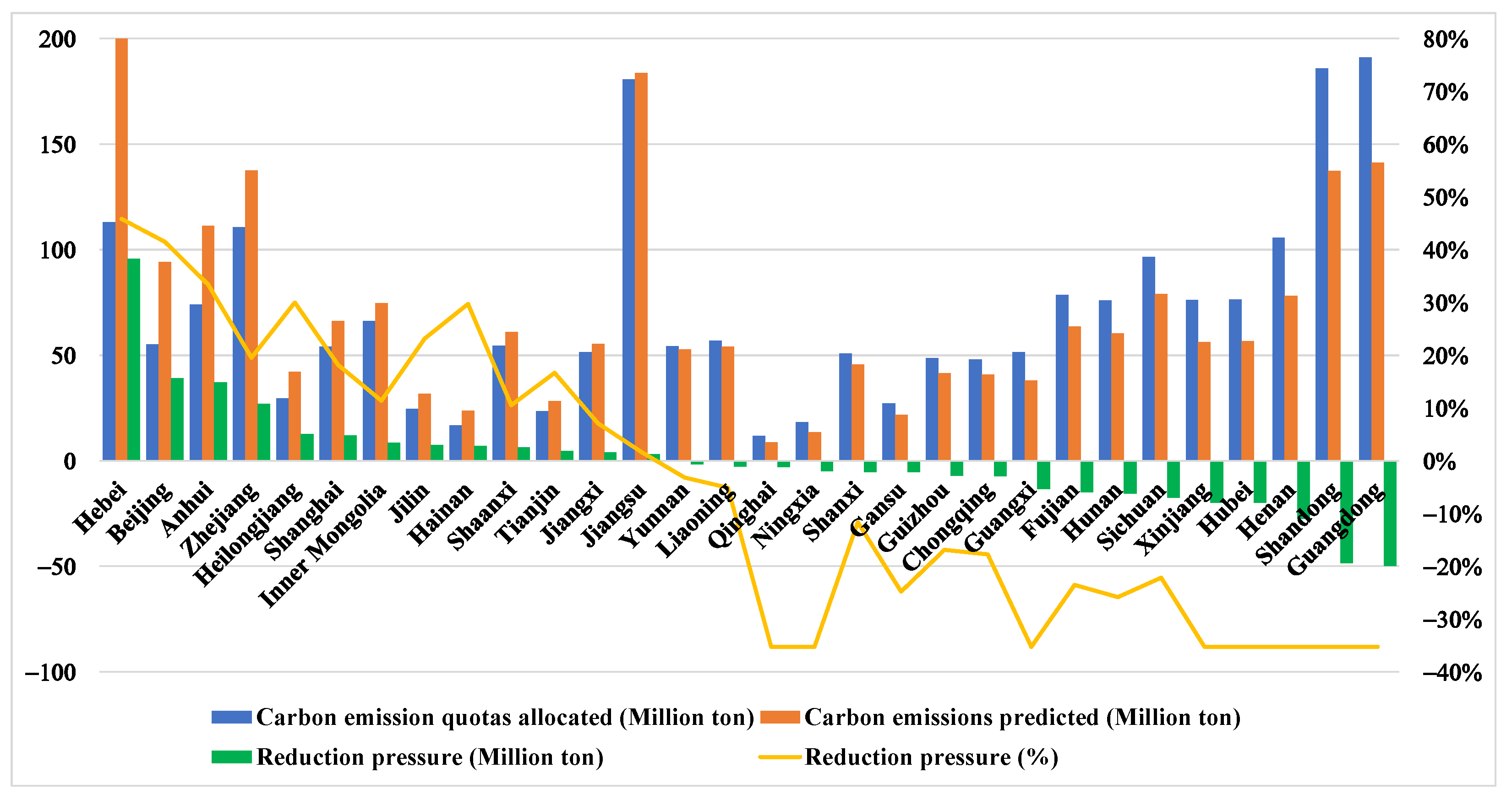 Buildings 13 01570 g006