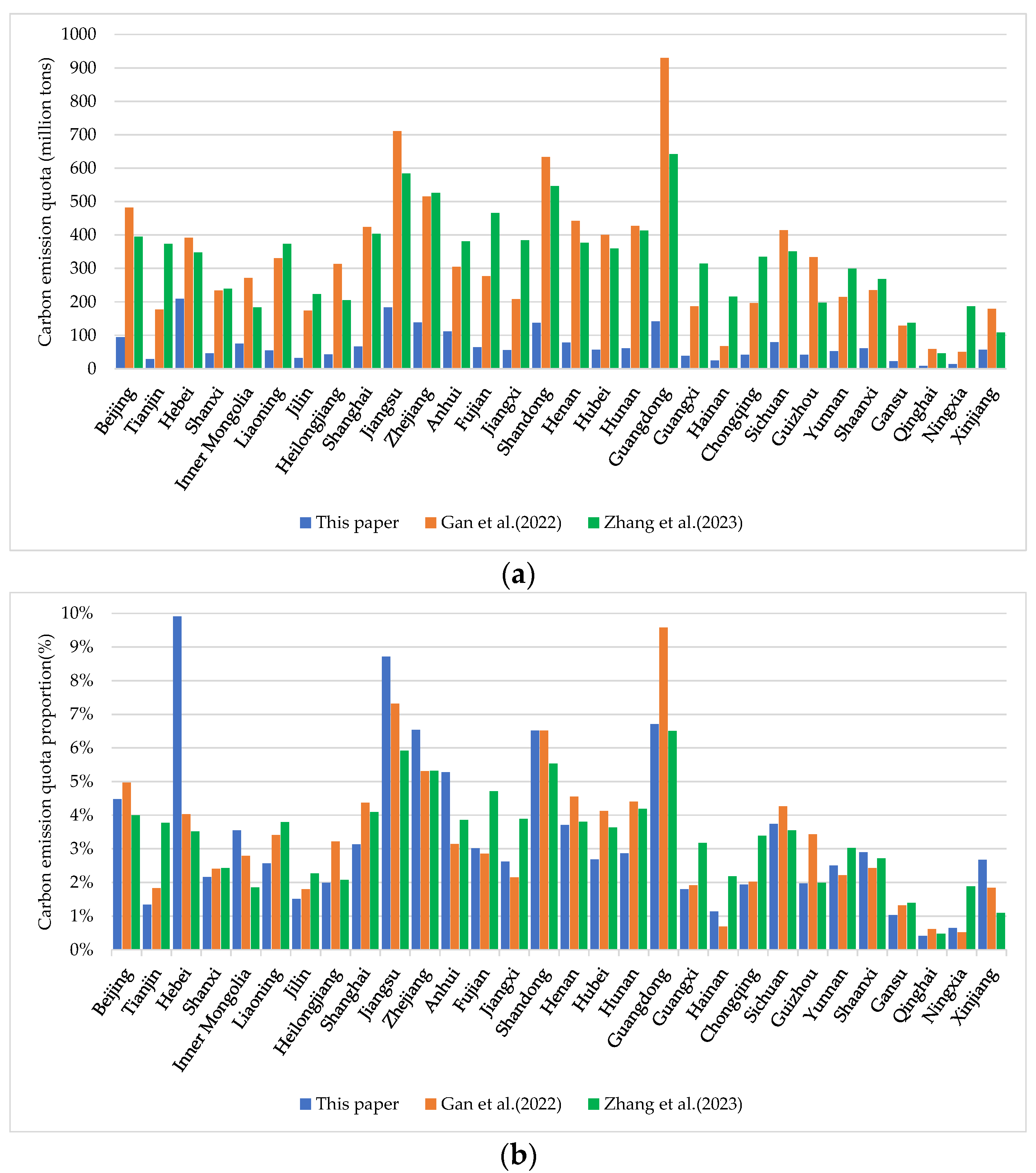 Buildings 13 01570 g007
