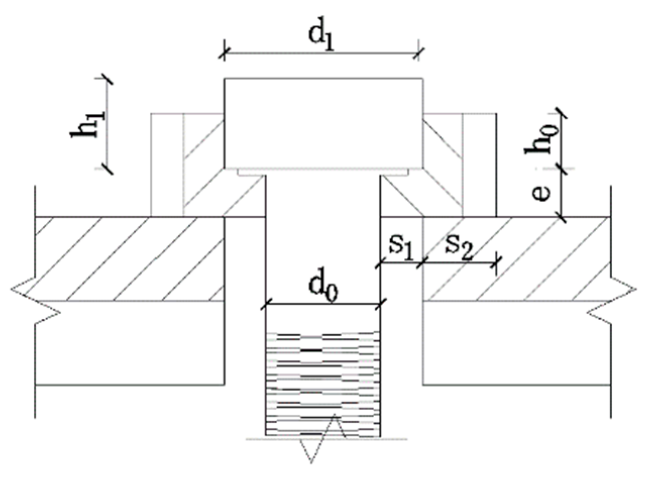 Buildings 13 01571 g010