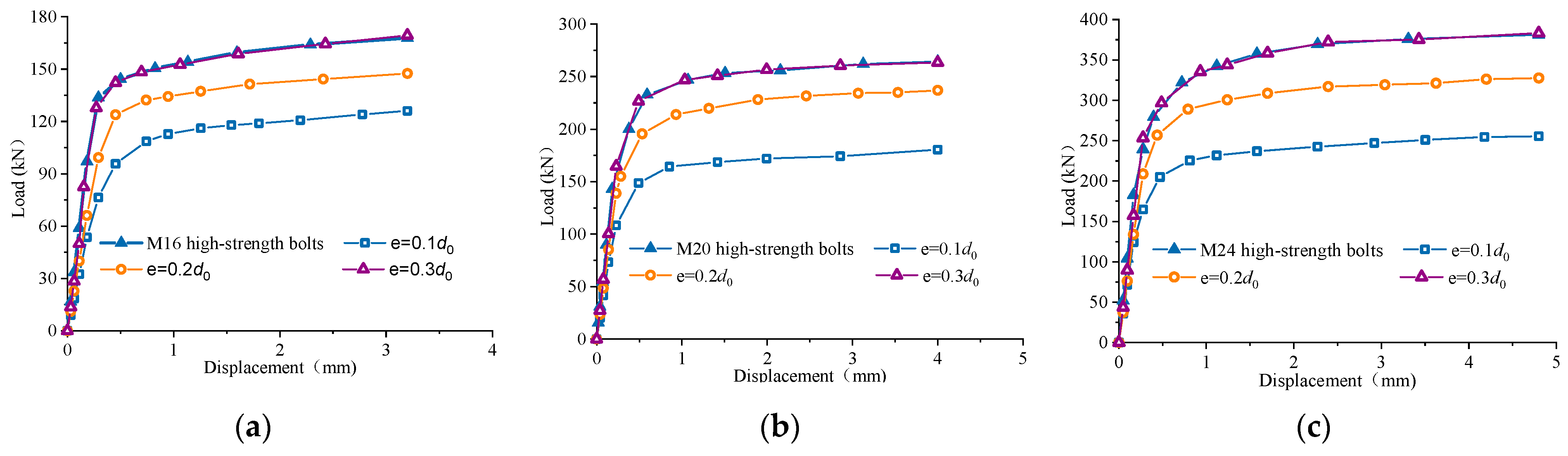 Buildings 13 01571 g011