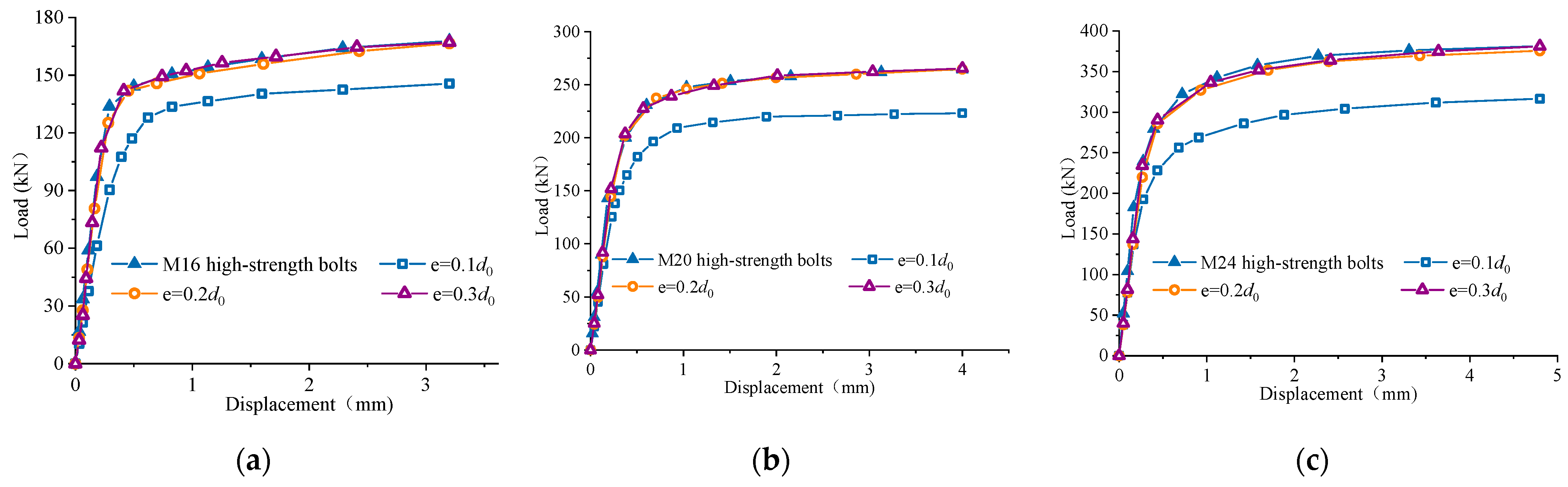 Buildings 13 01571 g012