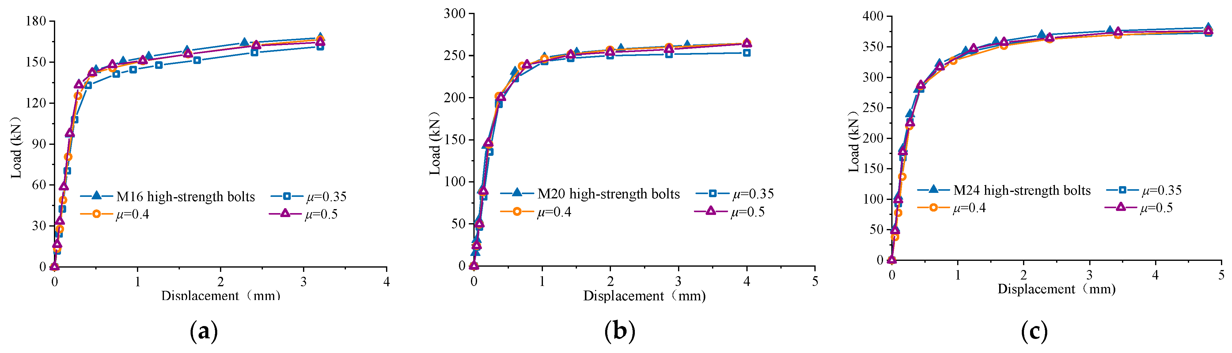 Buildings 13 01571 g015