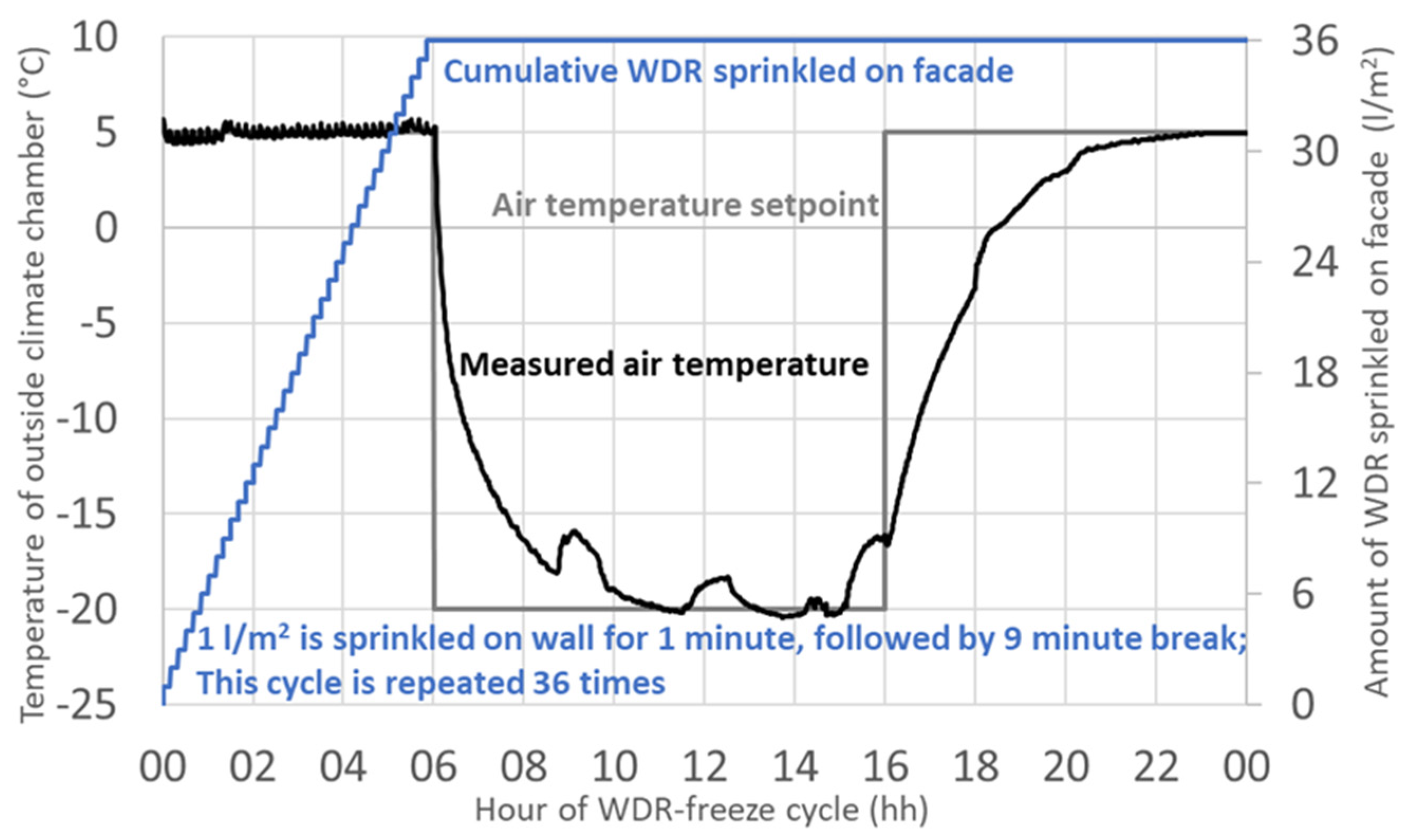 Buildings 13 01572 g007