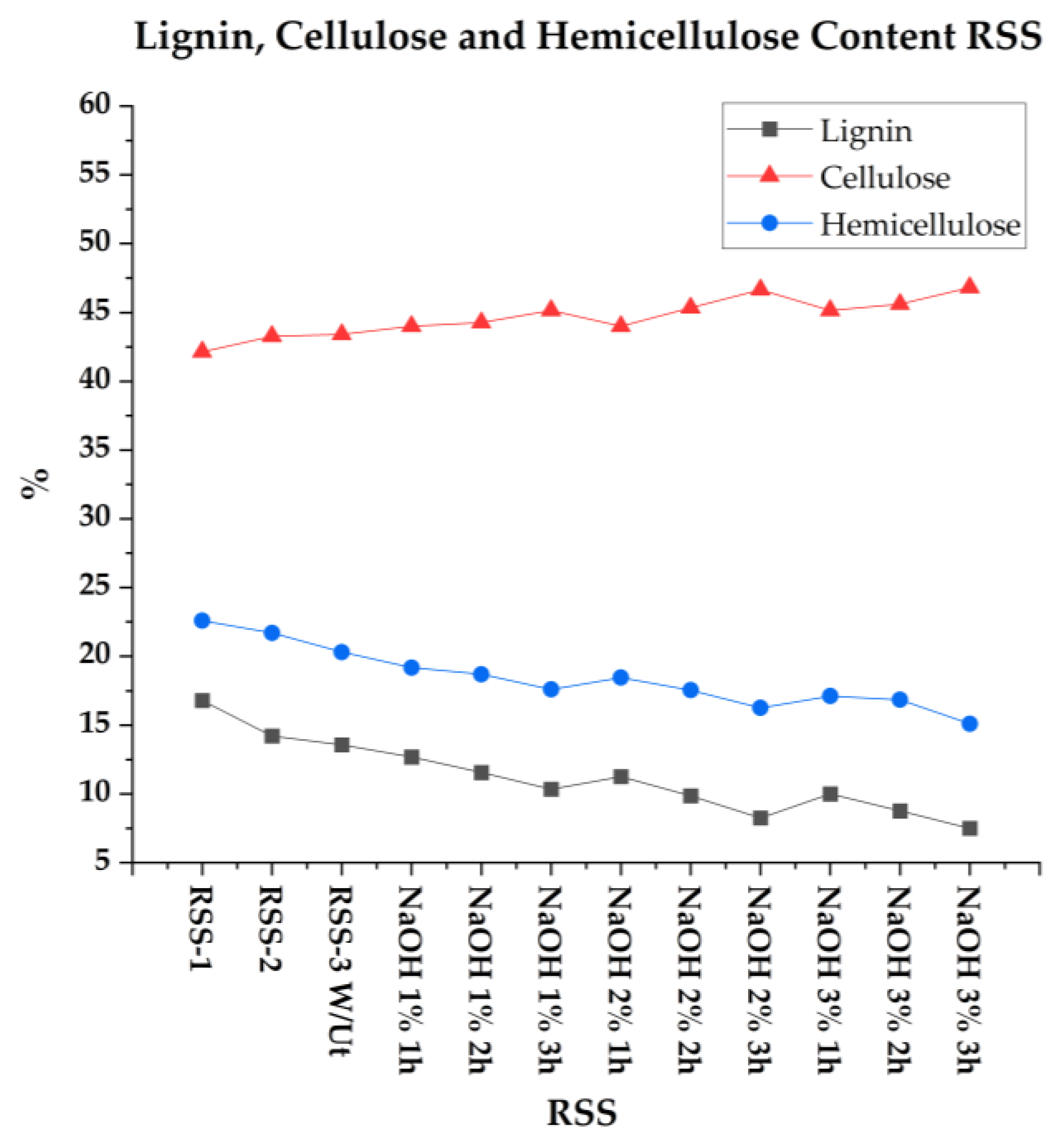 Buildings 13 01573 g008