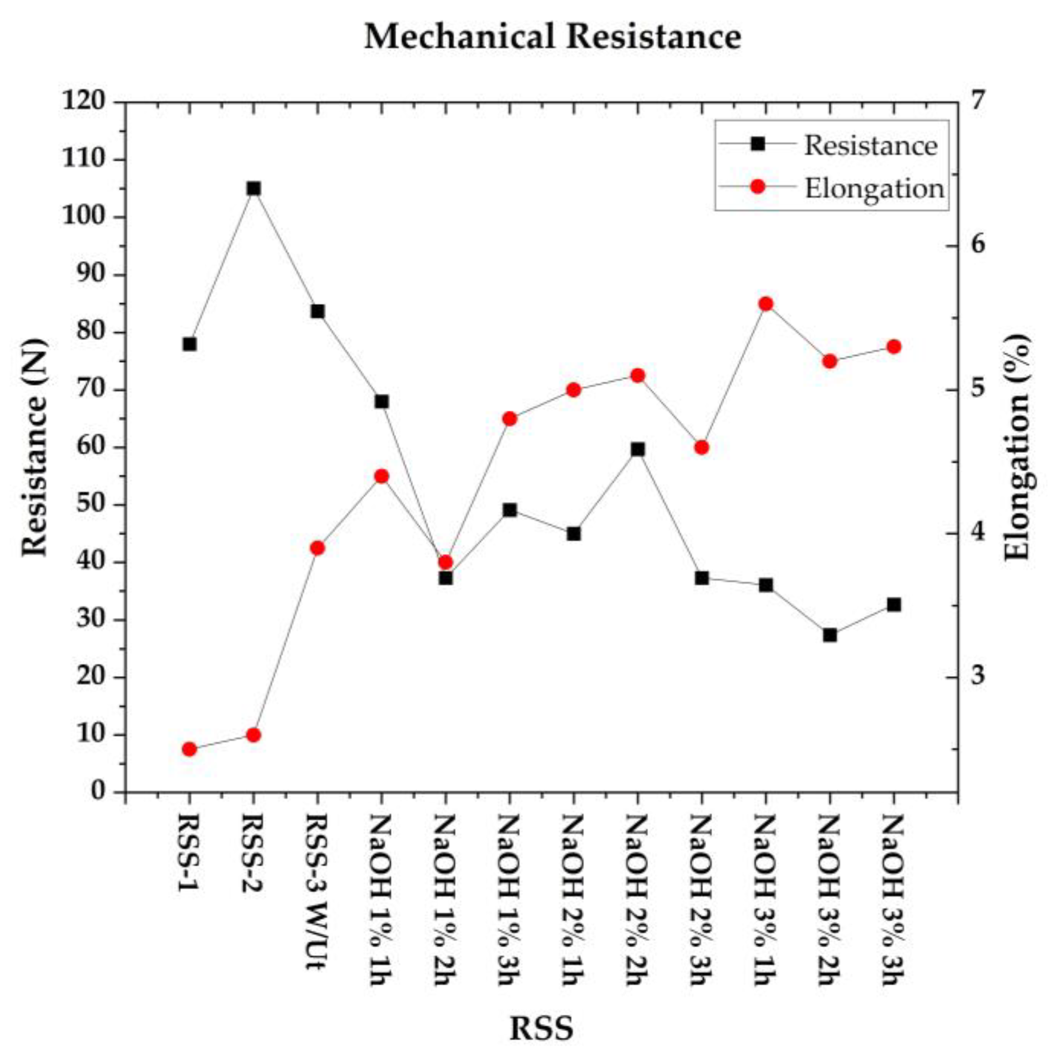 Buildings 13 01573 g017