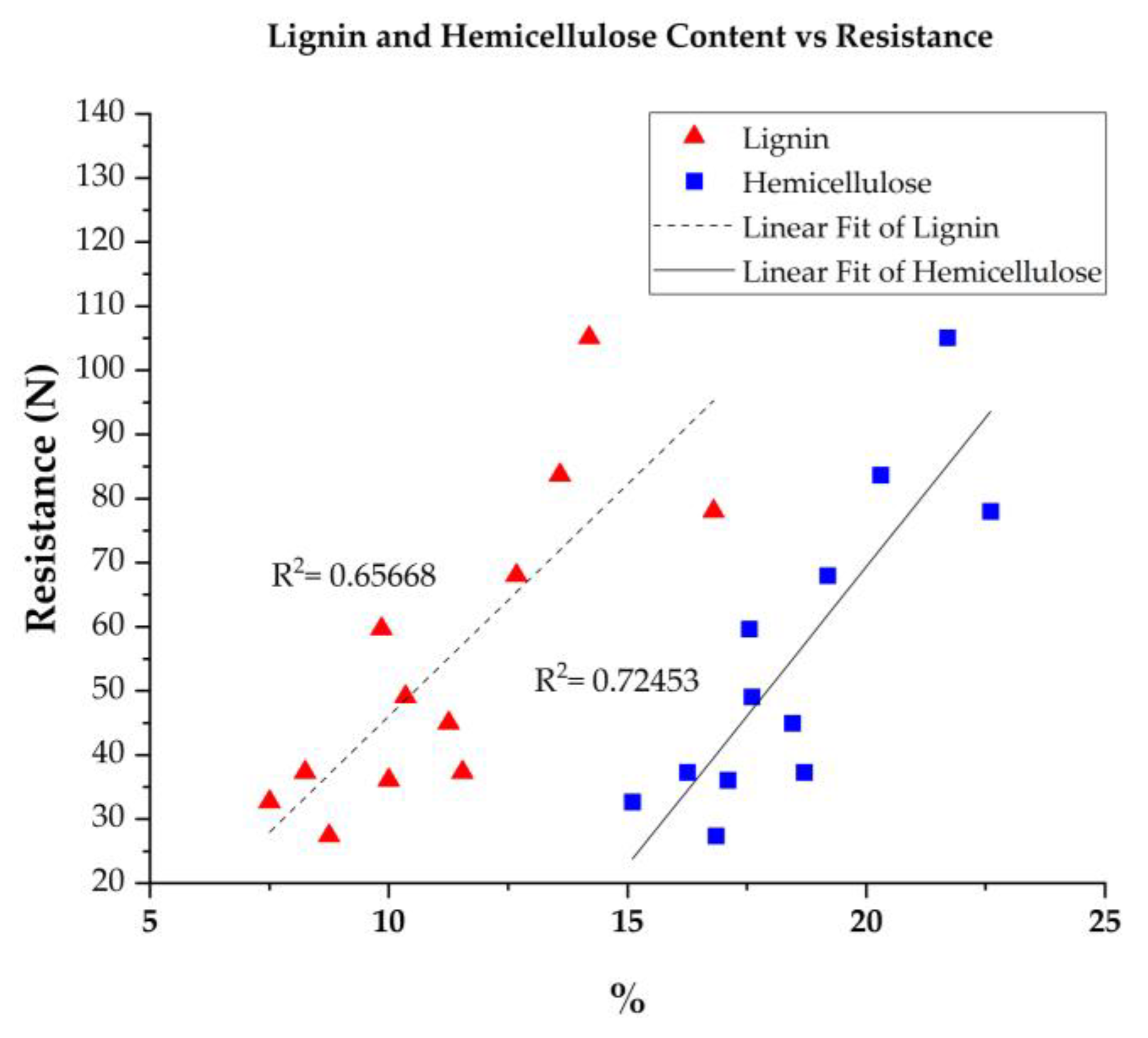 Buildings 13 01573 g018