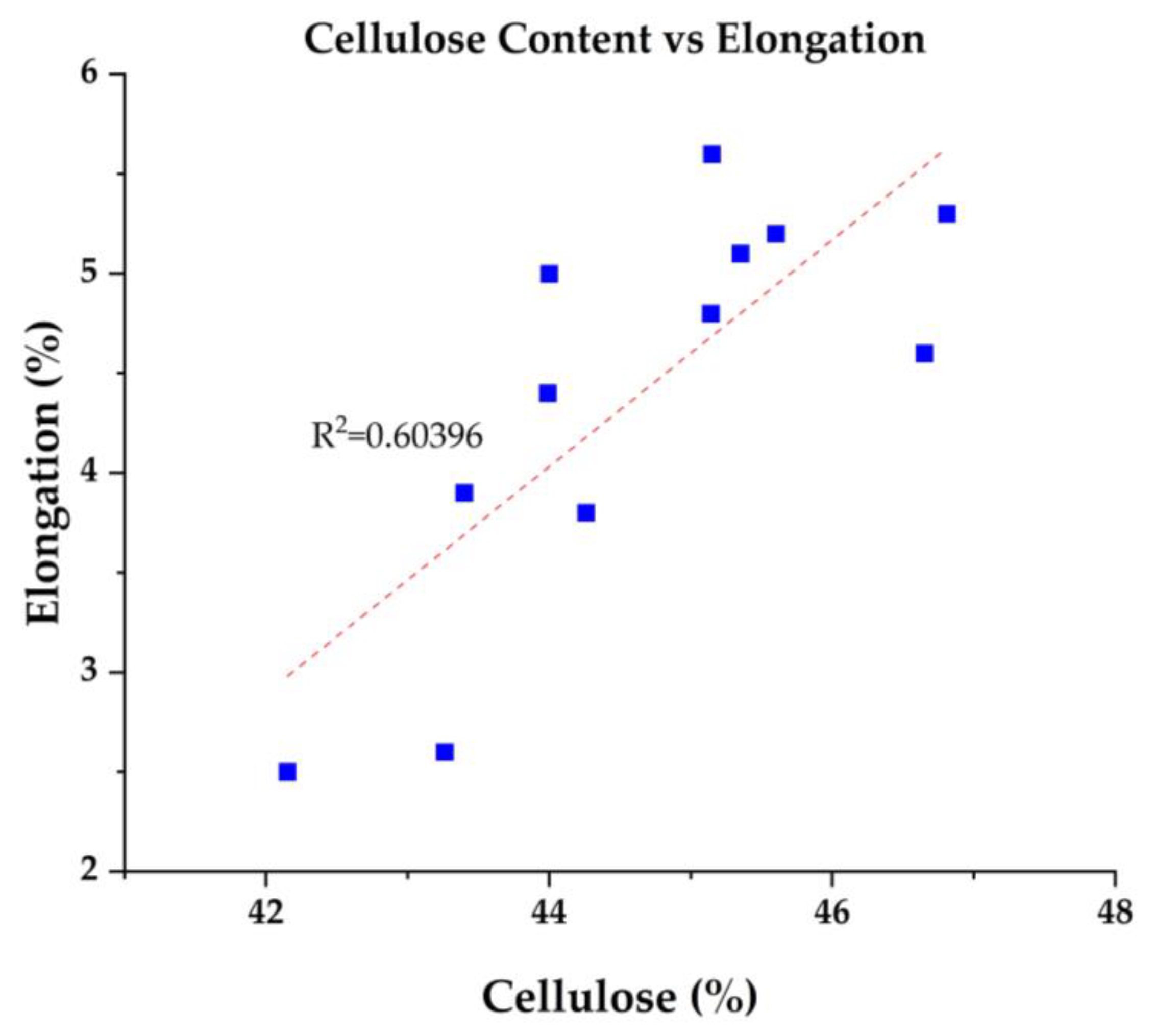 Buildings 13 01573 g019