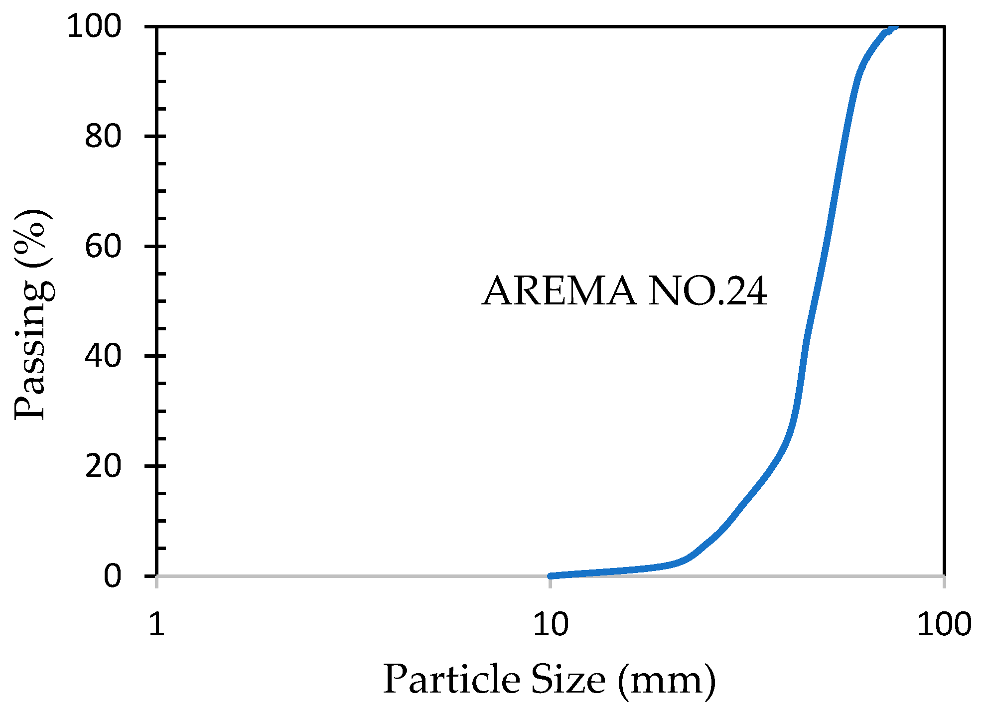 Buildings 13 01574 g008