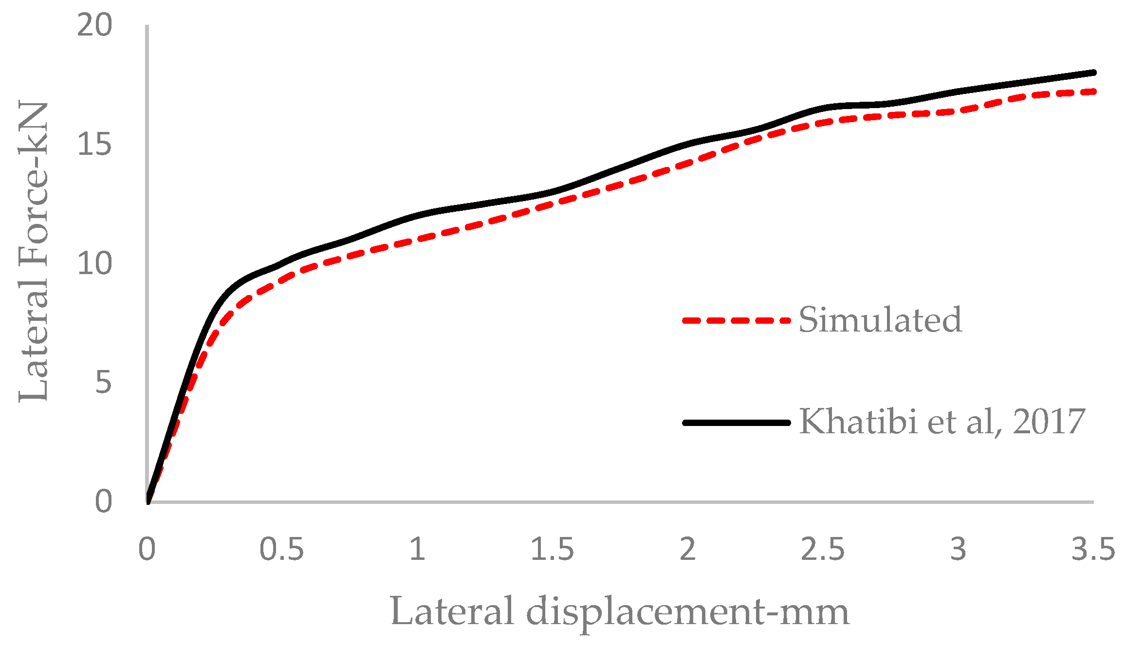 Buildings 13 01574 g010