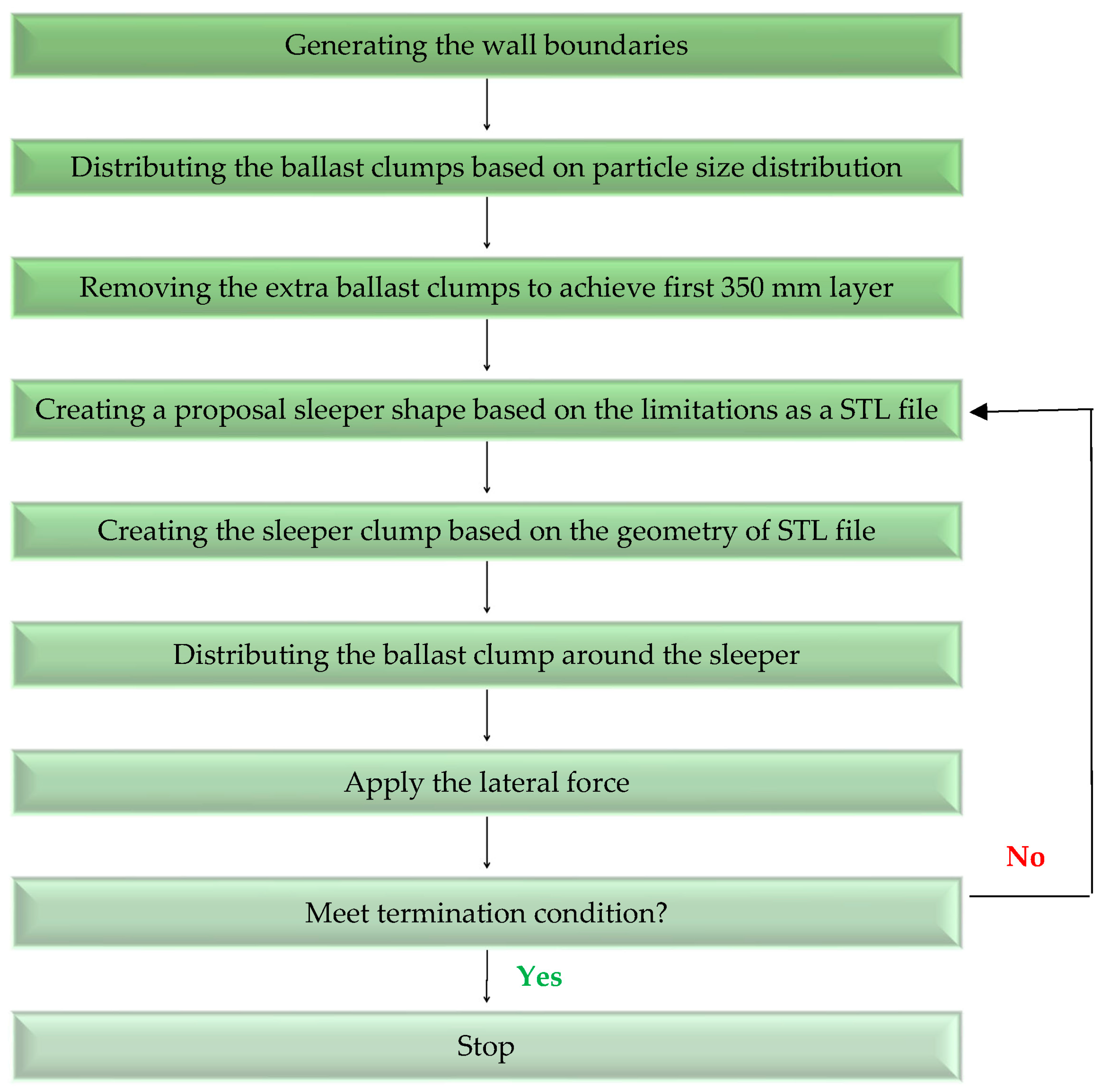 Buildings 13 01574 g013