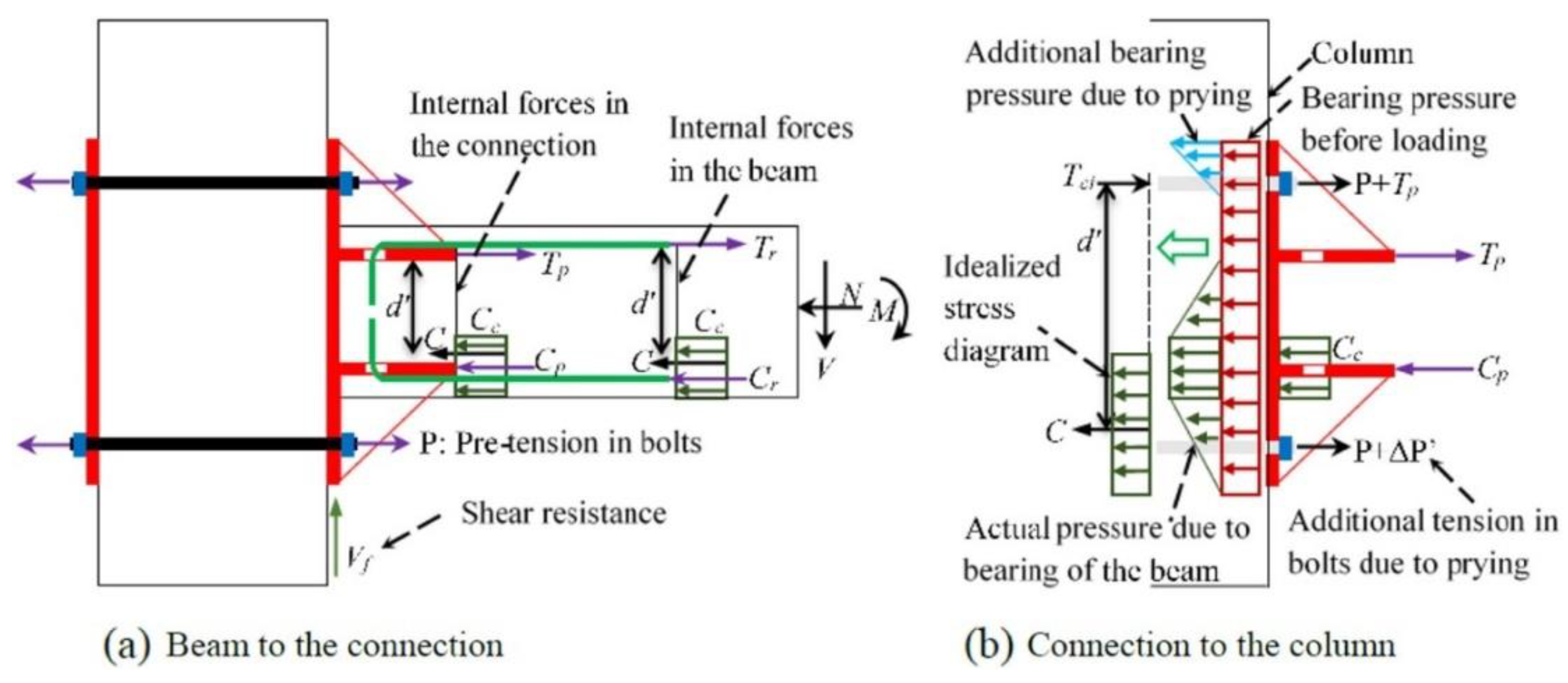 Buildings 13 01575 g004