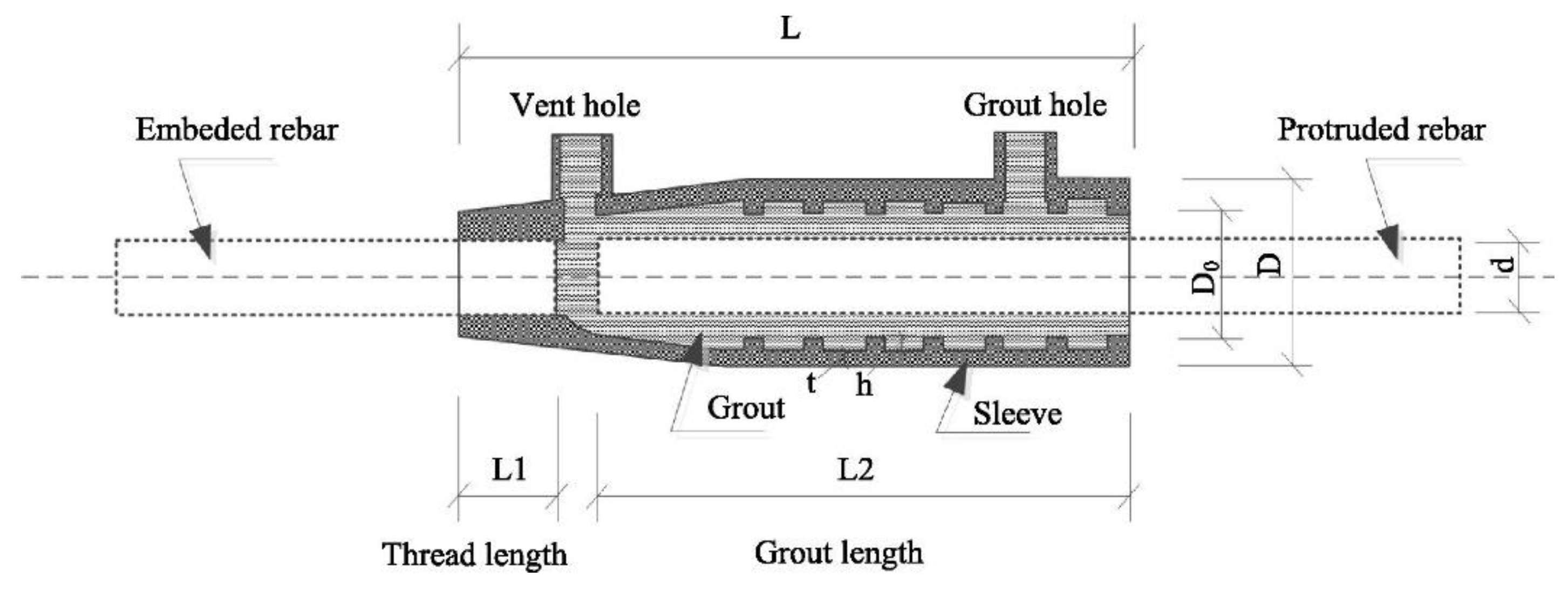 Buildings 13 01575 g017
