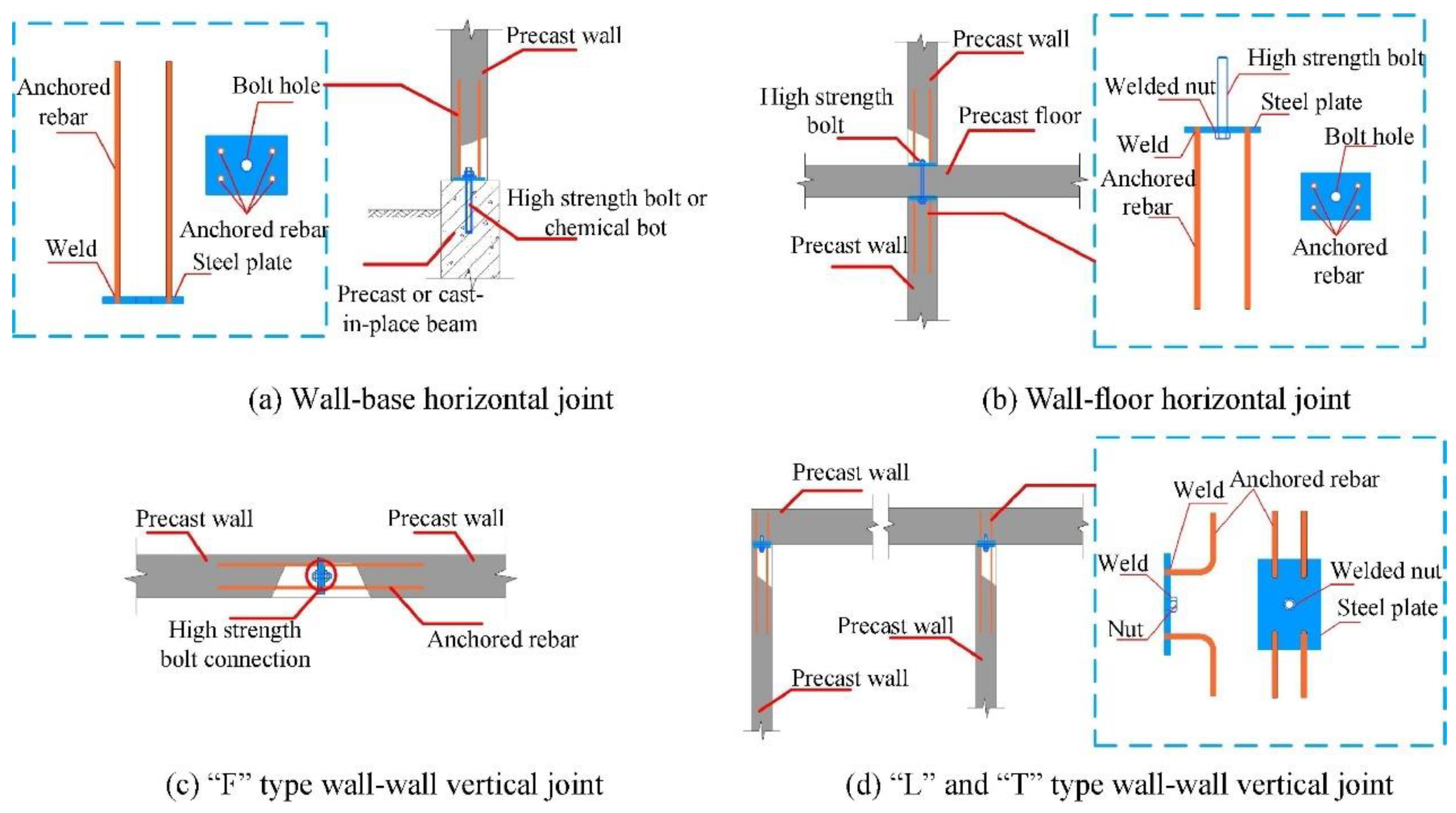 Buildings 13 01575 g039