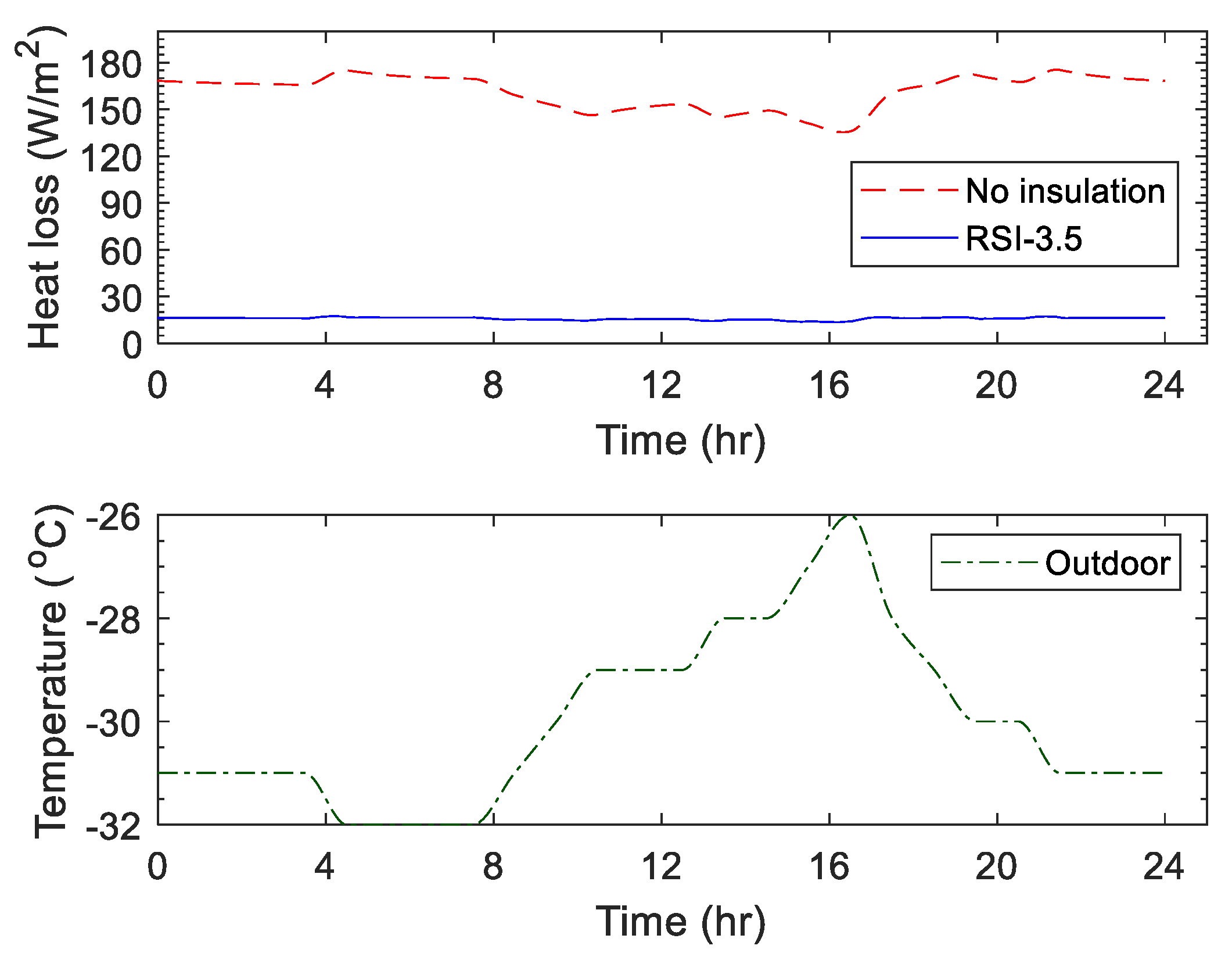 Buildings 13 01577 g003
