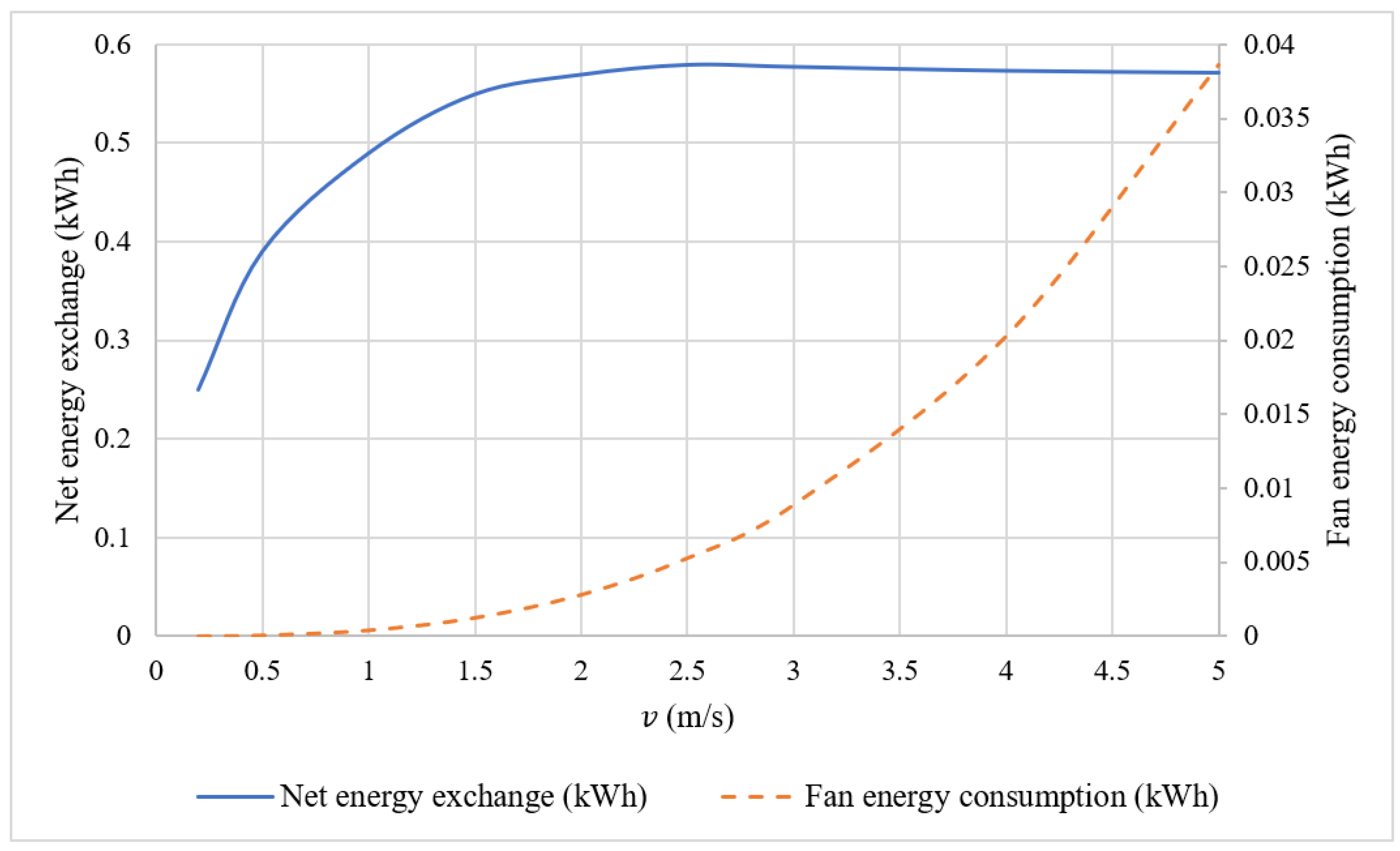 Buildings 13 01577 g007