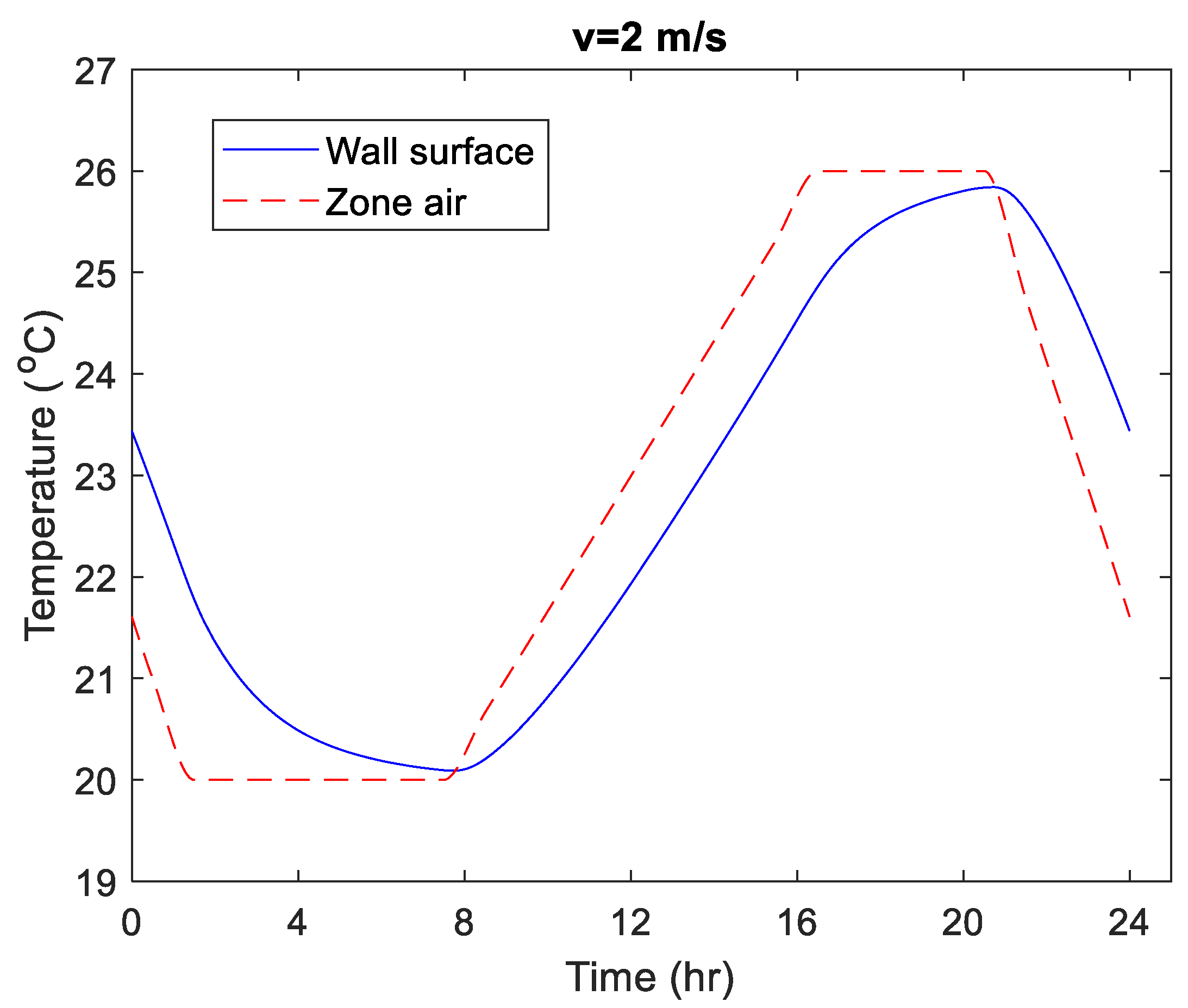 Buildings 13 01577 g008