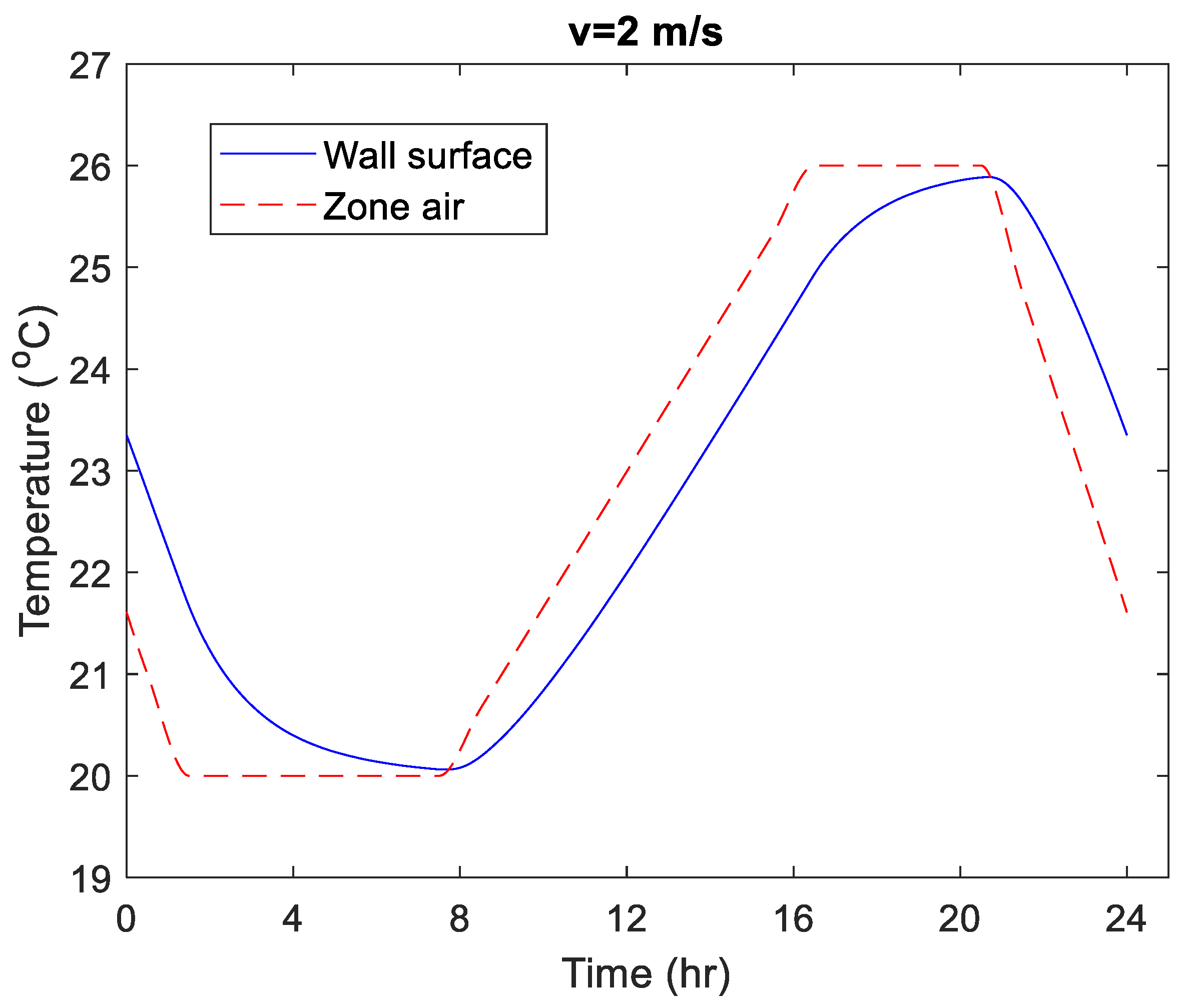 Buildings 13 01577 g010