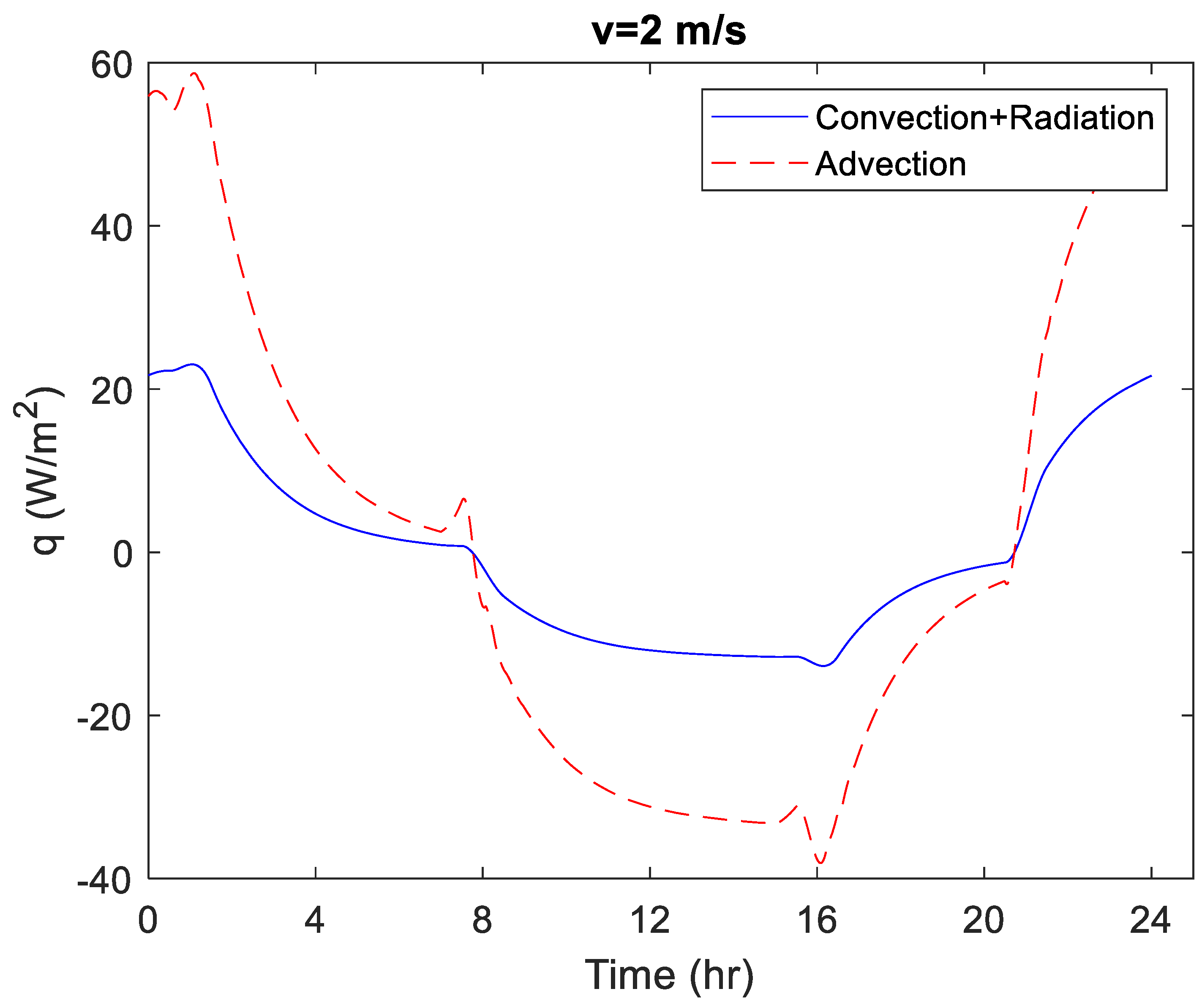 Buildings 13 01577 g011