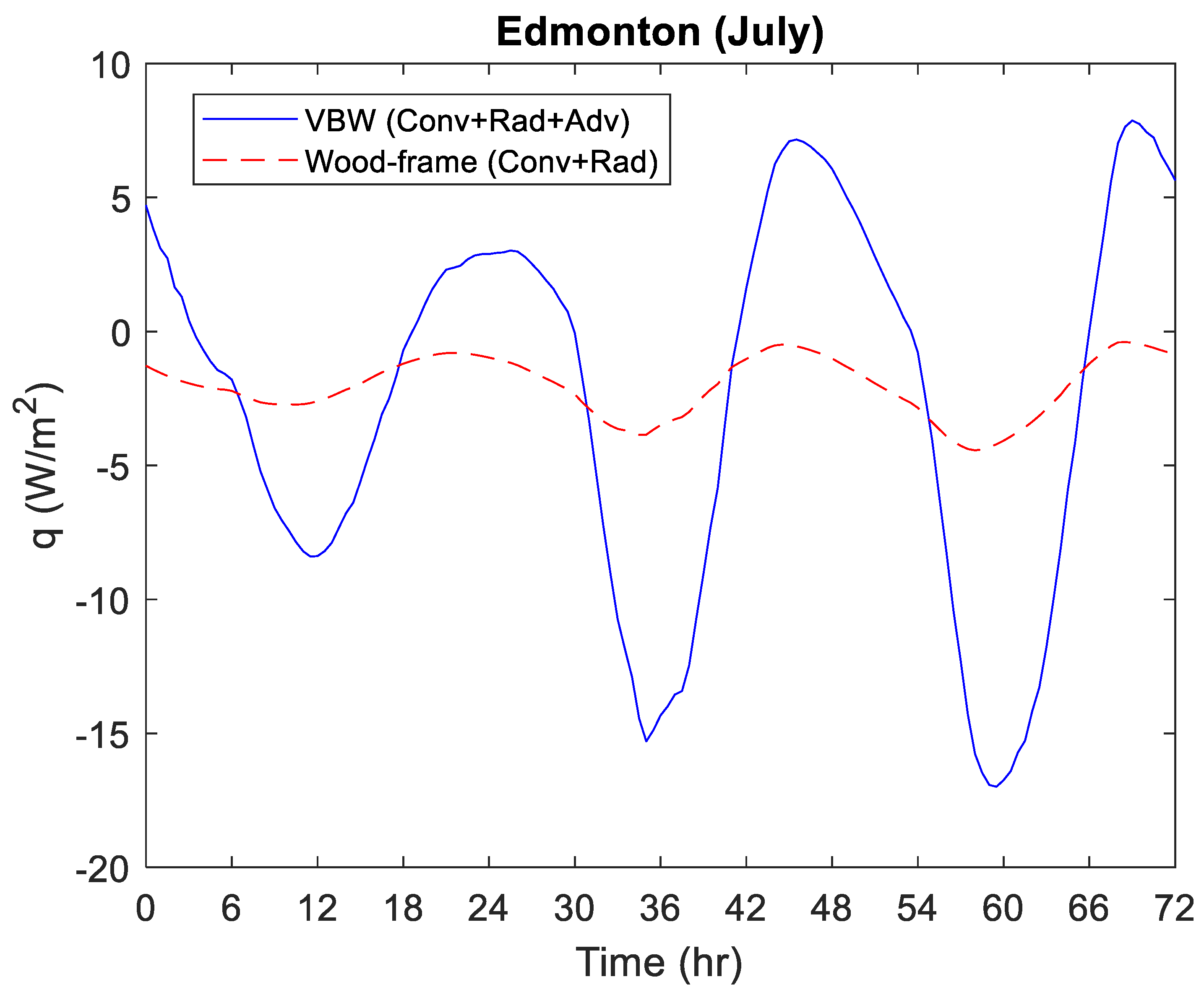 Buildings 13 01577 g015