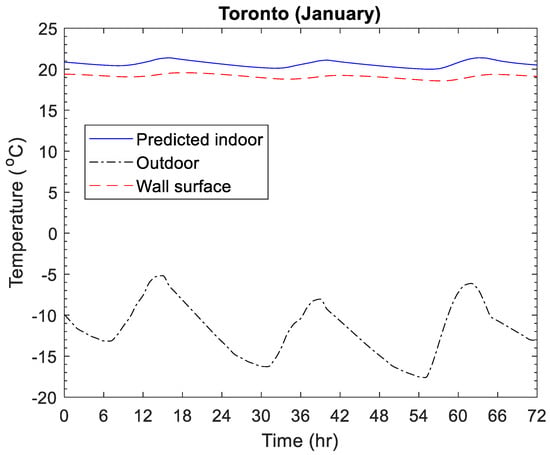 Buildings 13 01577 g0a10