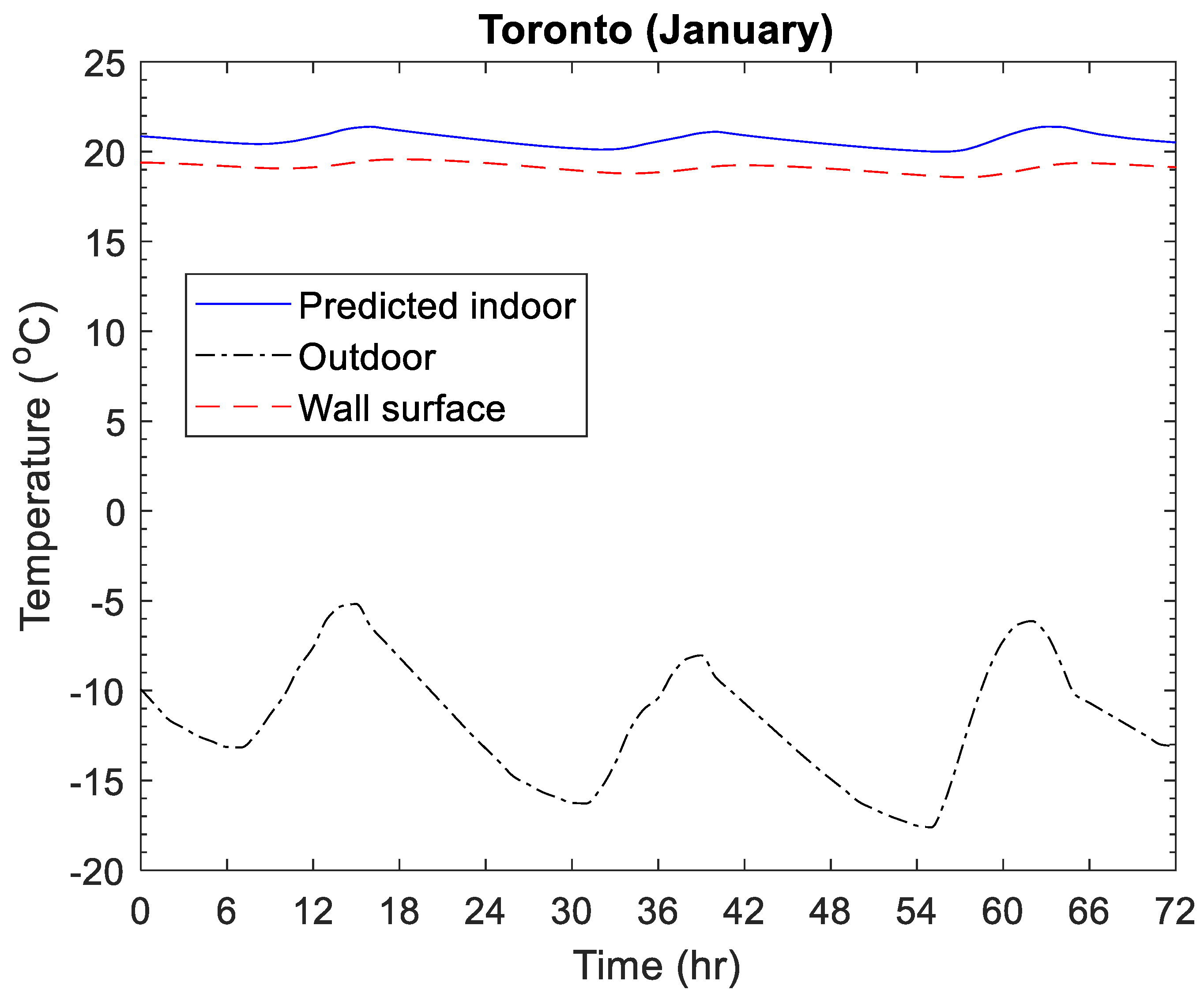 Buildings 13 01577 g0a10