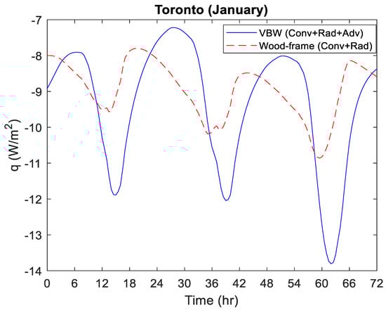 Buildings 13 01577 g0a11