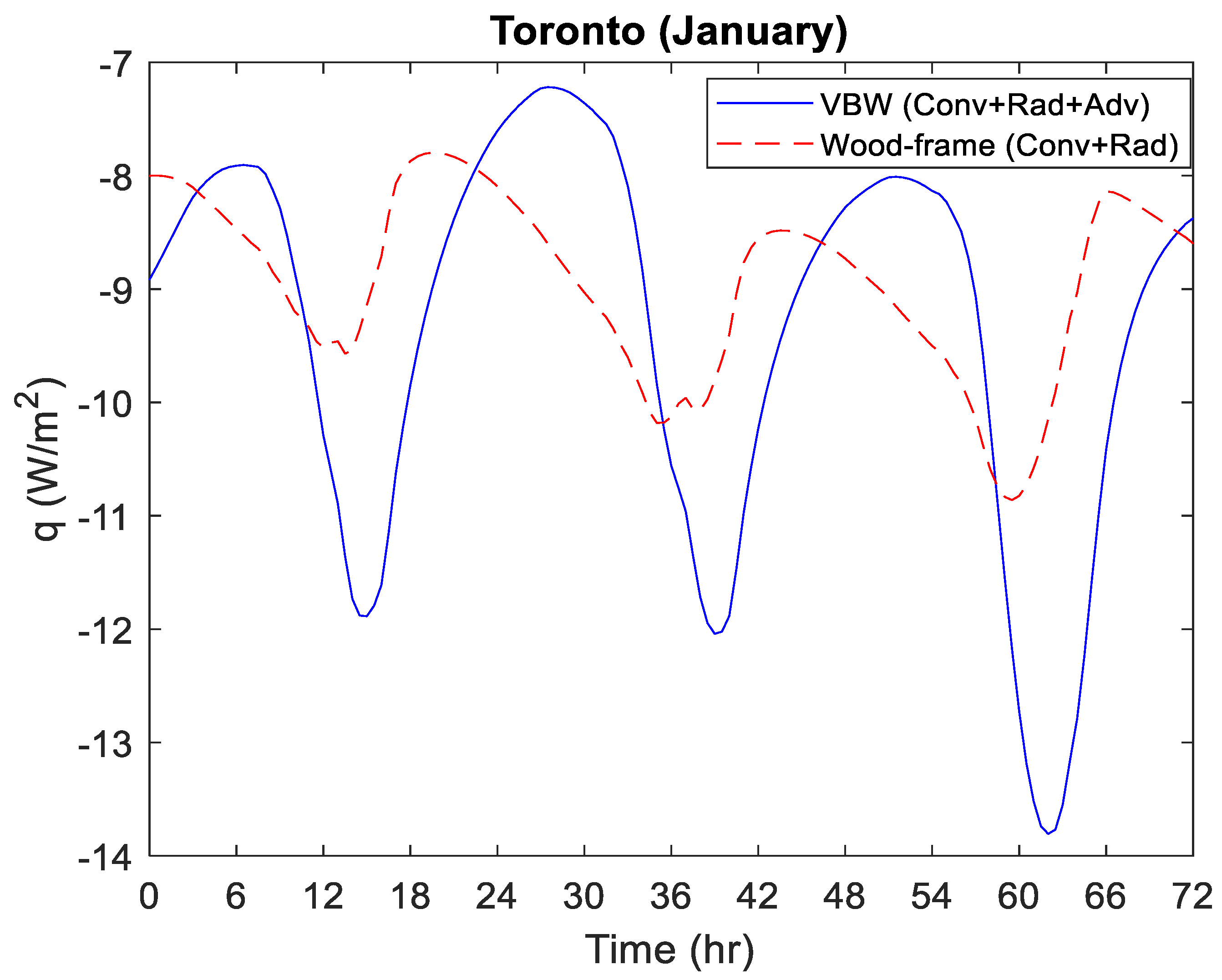 Buildings 13 01577 g0a11