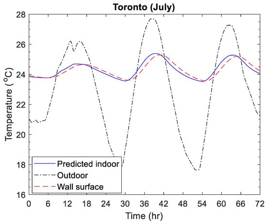 Buildings 13 01577 g0a12