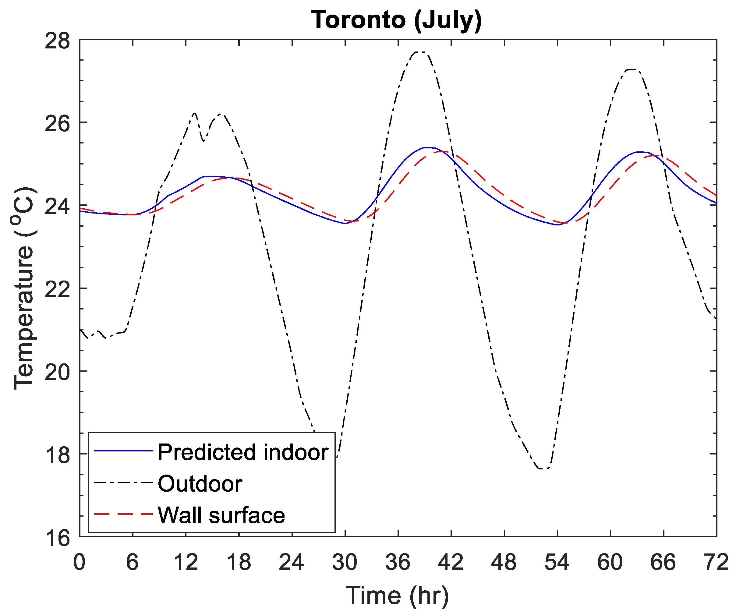 Buildings 13 01577 g0a12