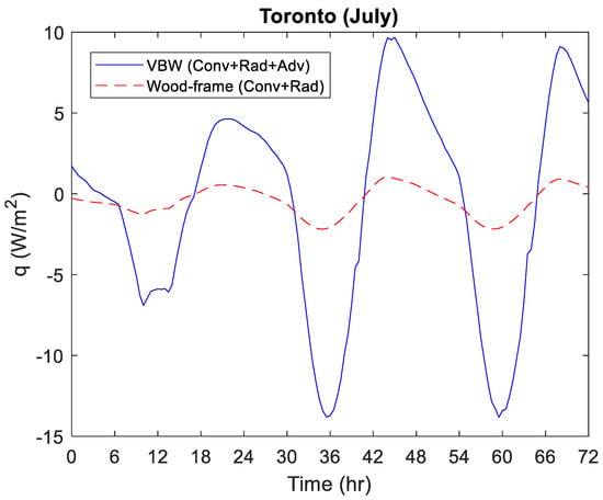 Buildings 13 01577 g0a13