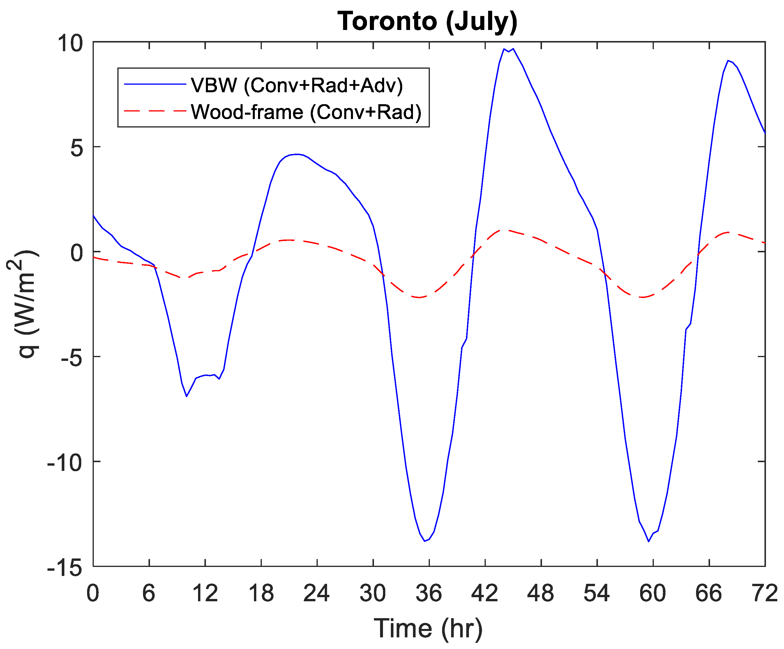 Buildings 13 01577 g0a13