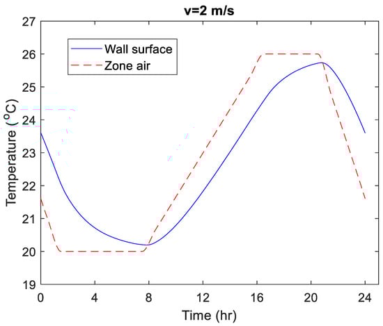 Buildings 13 01577 g0a14