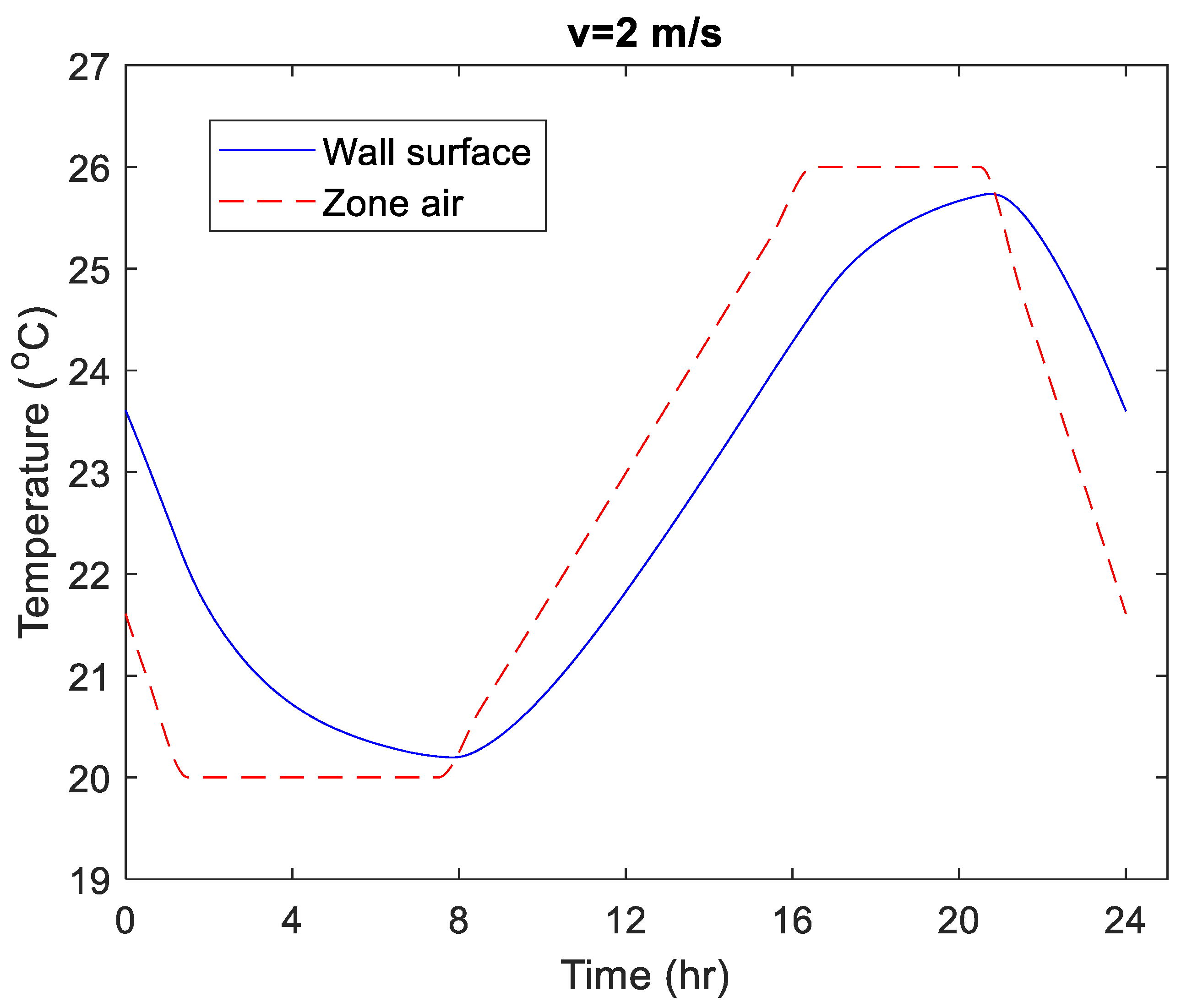 Buildings 13 01577 g0a14