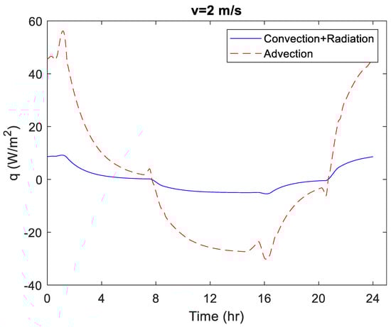Buildings 13 01577 g0a15