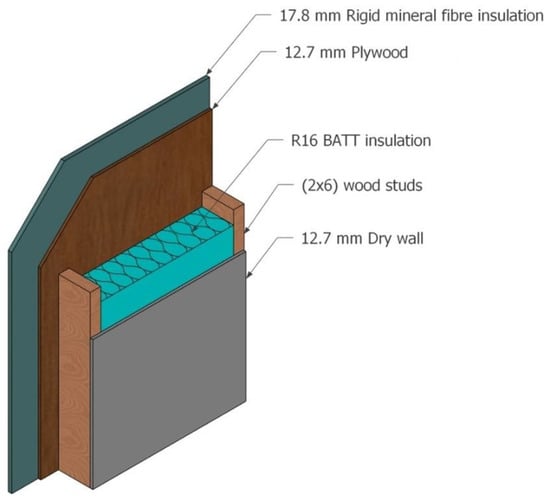 Buildings 13 01577 g0a2