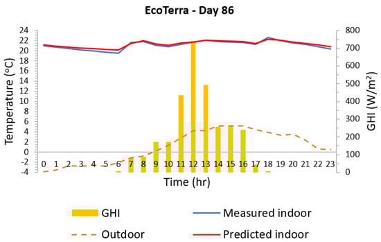 Buildings 13 01577 g0a3