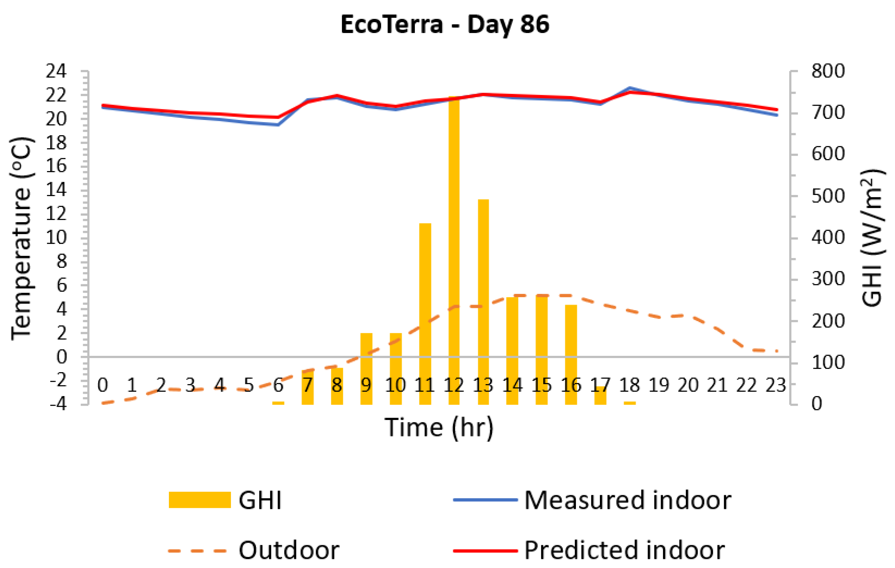 Buildings 13 01577 g0a3