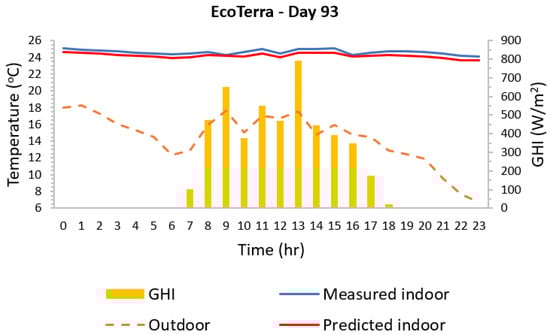 Buildings 13 01577 g0a4