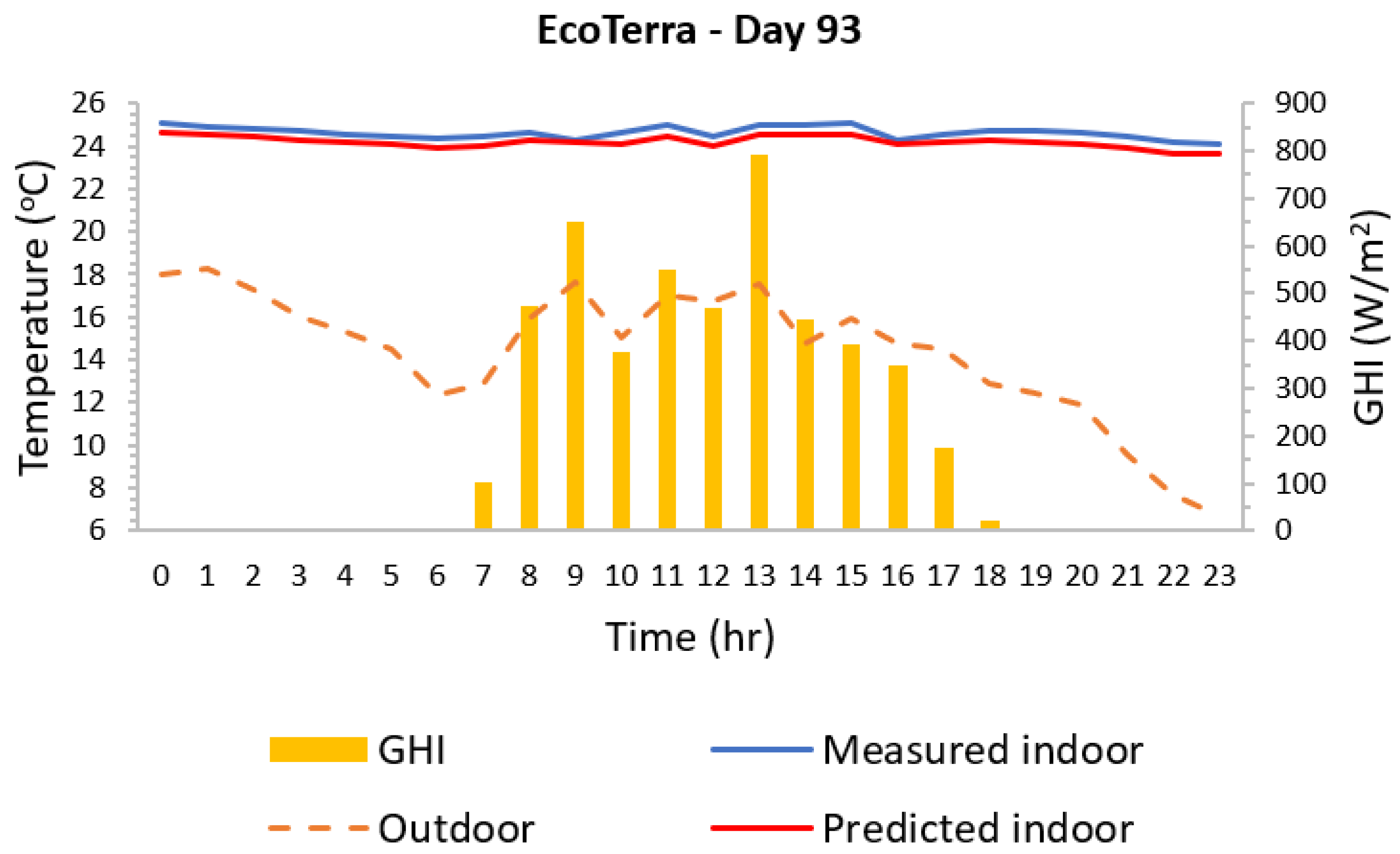 Buildings 13 01577 g0a4
