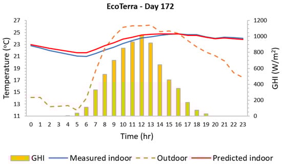 Buildings 13 01577 g0a5