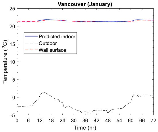 Buildings 13 01577 g0a6