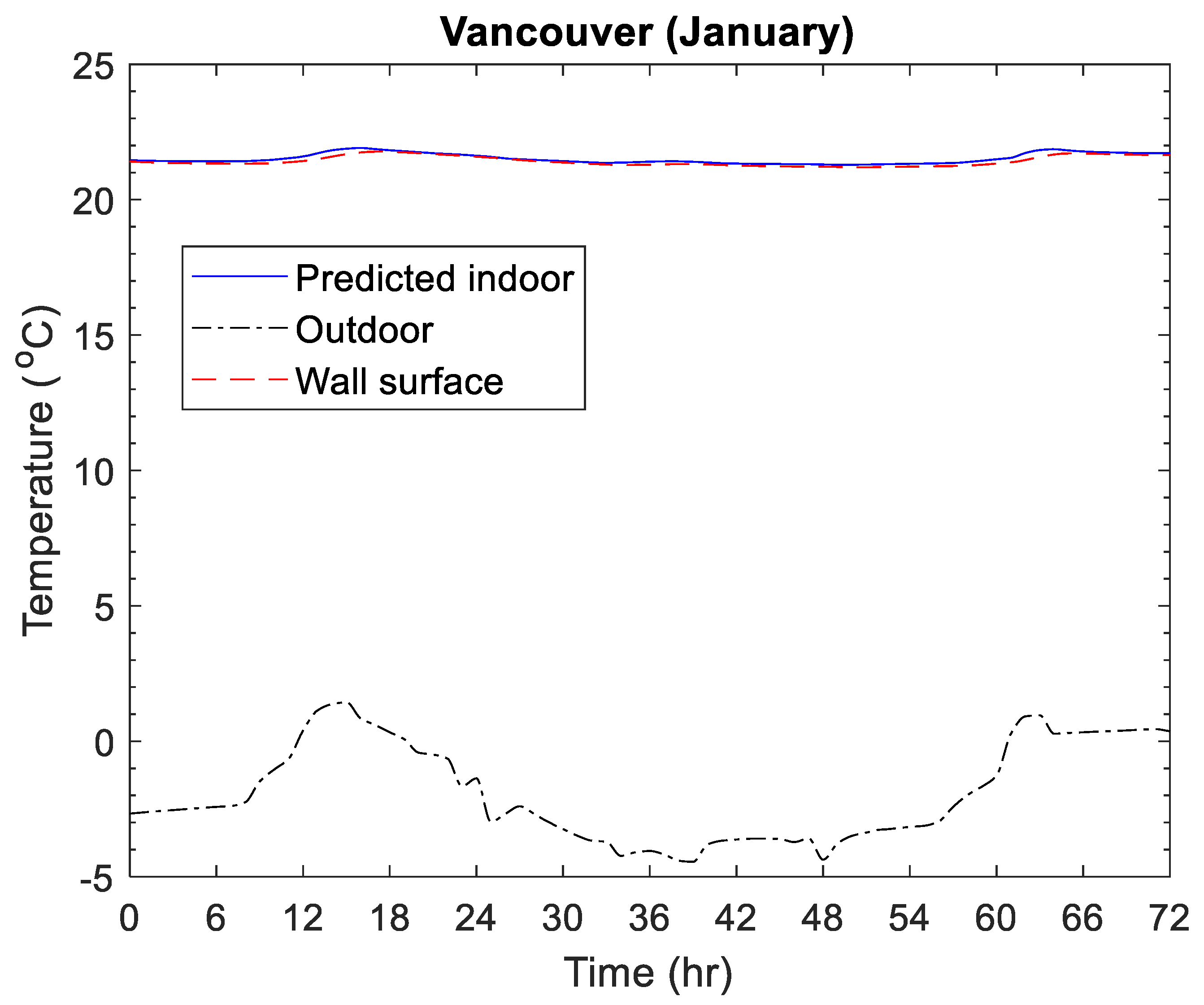 Buildings 13 01577 g0a6