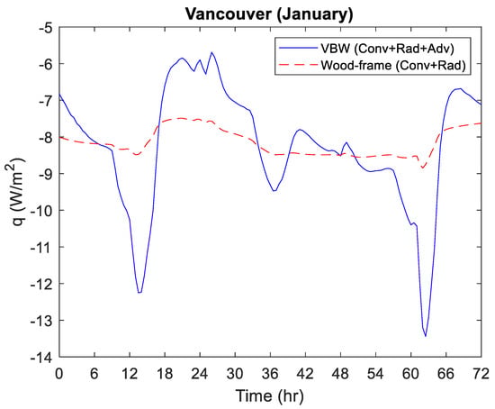 Buildings 13 01577 g0a7